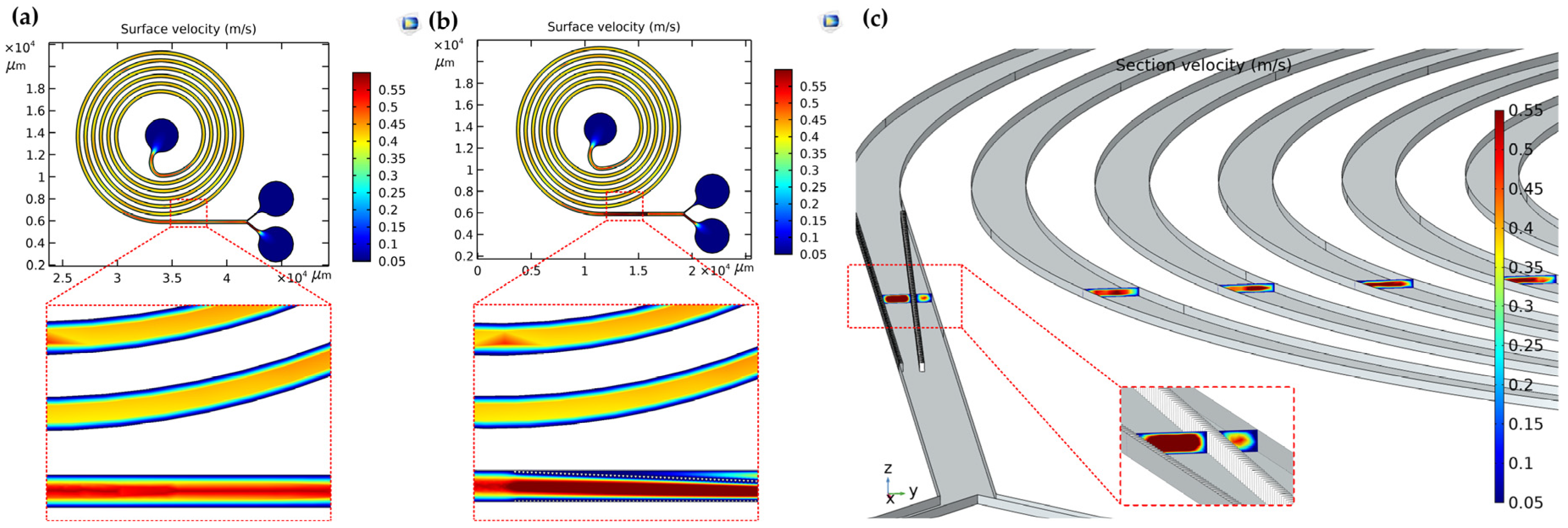 Biosensors 12 00325 g005