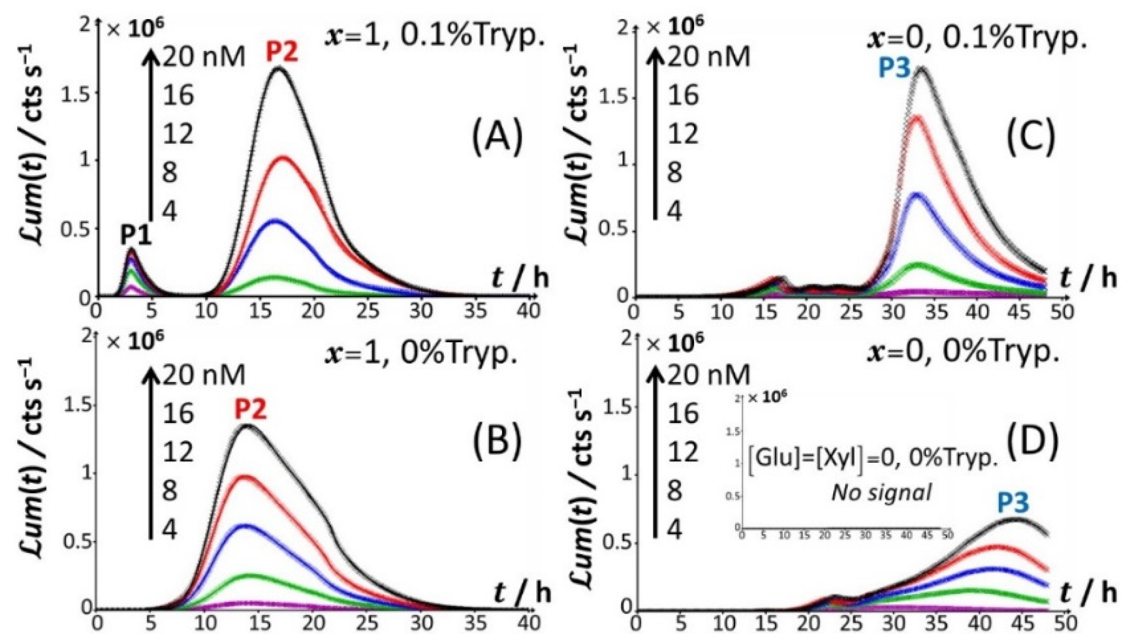 Biosensors 12 00327 g001