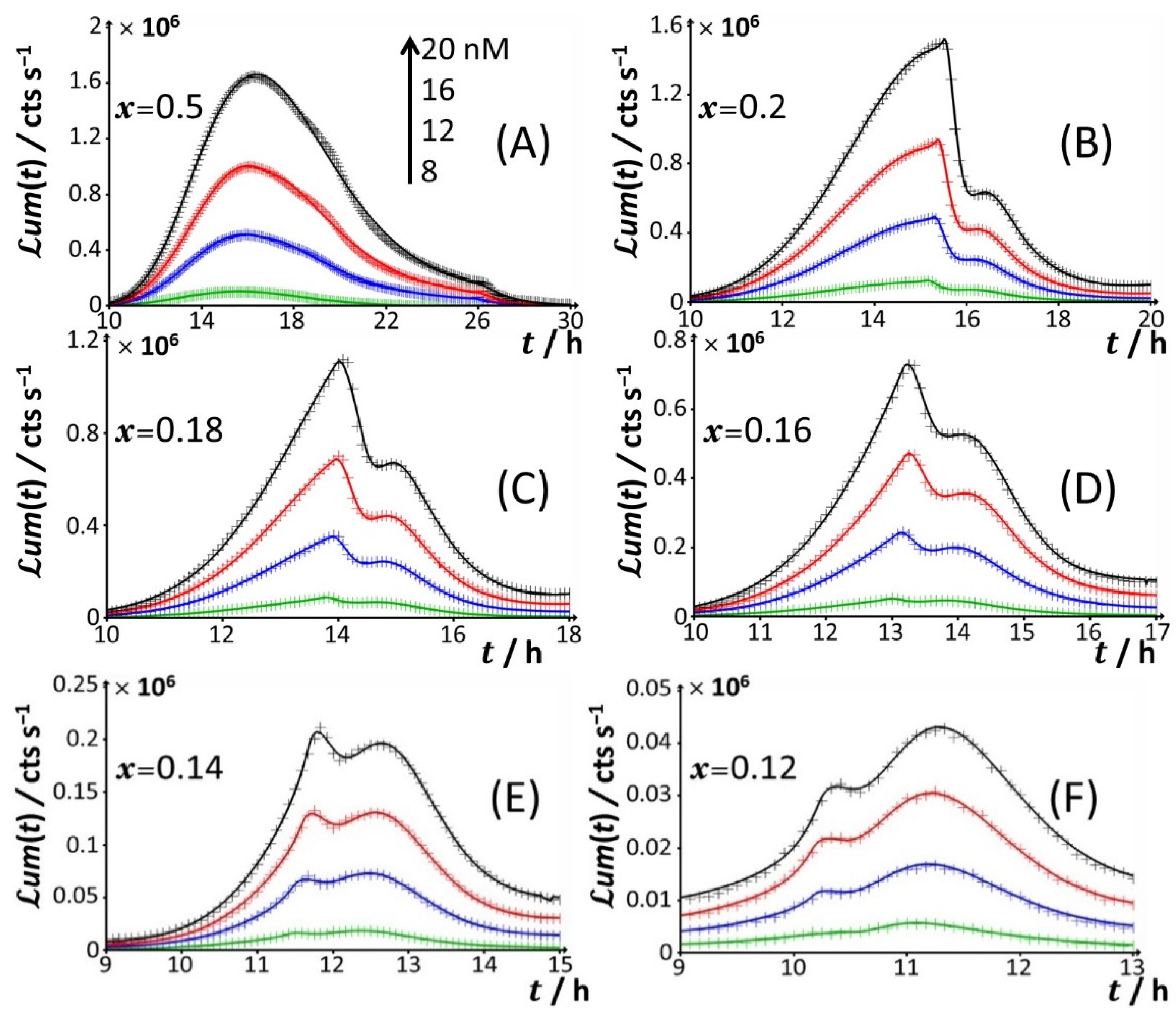 Biosensors 12 00327 g003