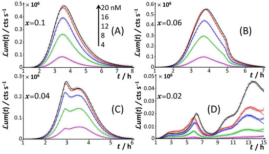 Biosensors 12 00327 g004