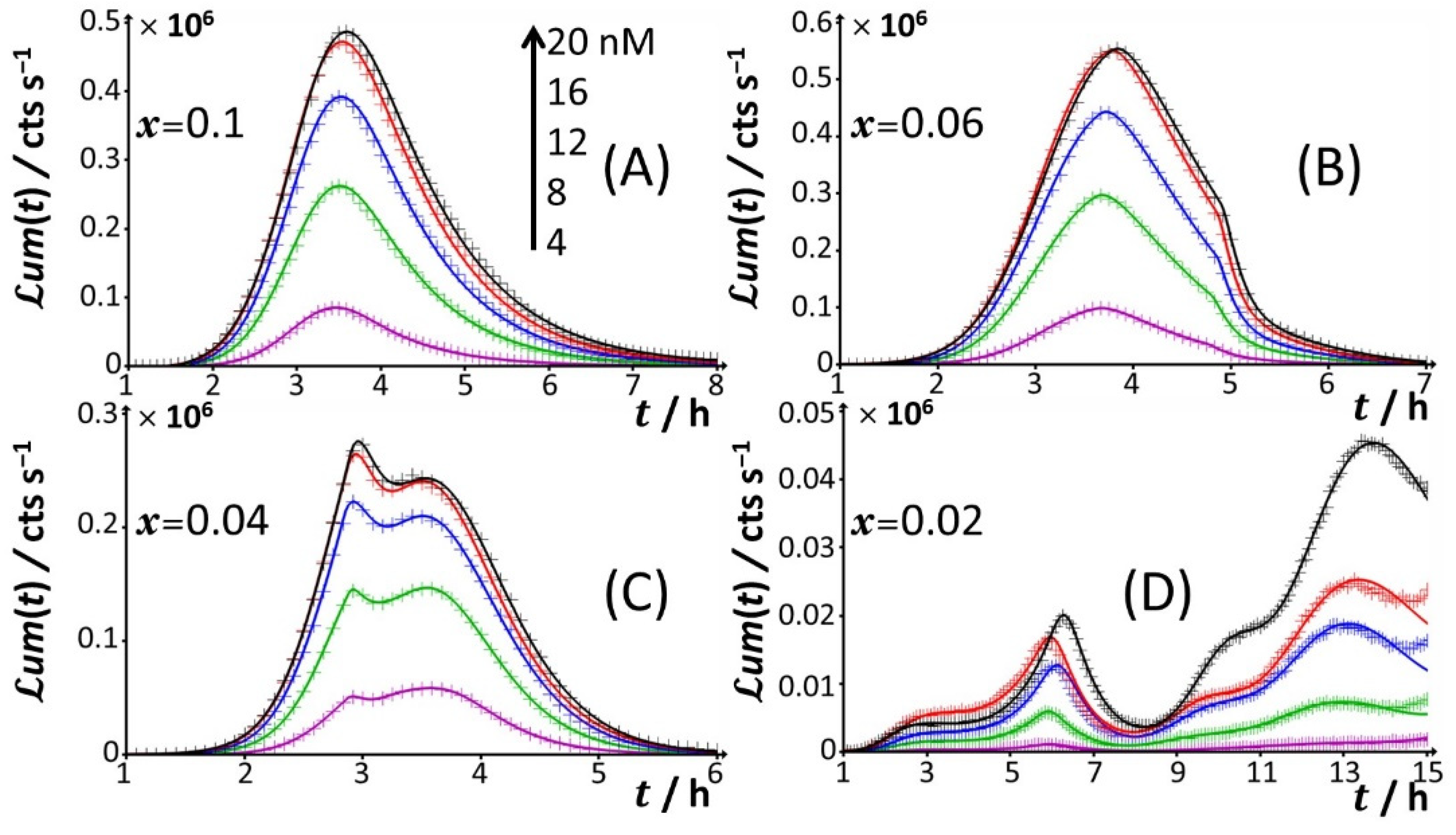 Biosensors 12 00327 g004