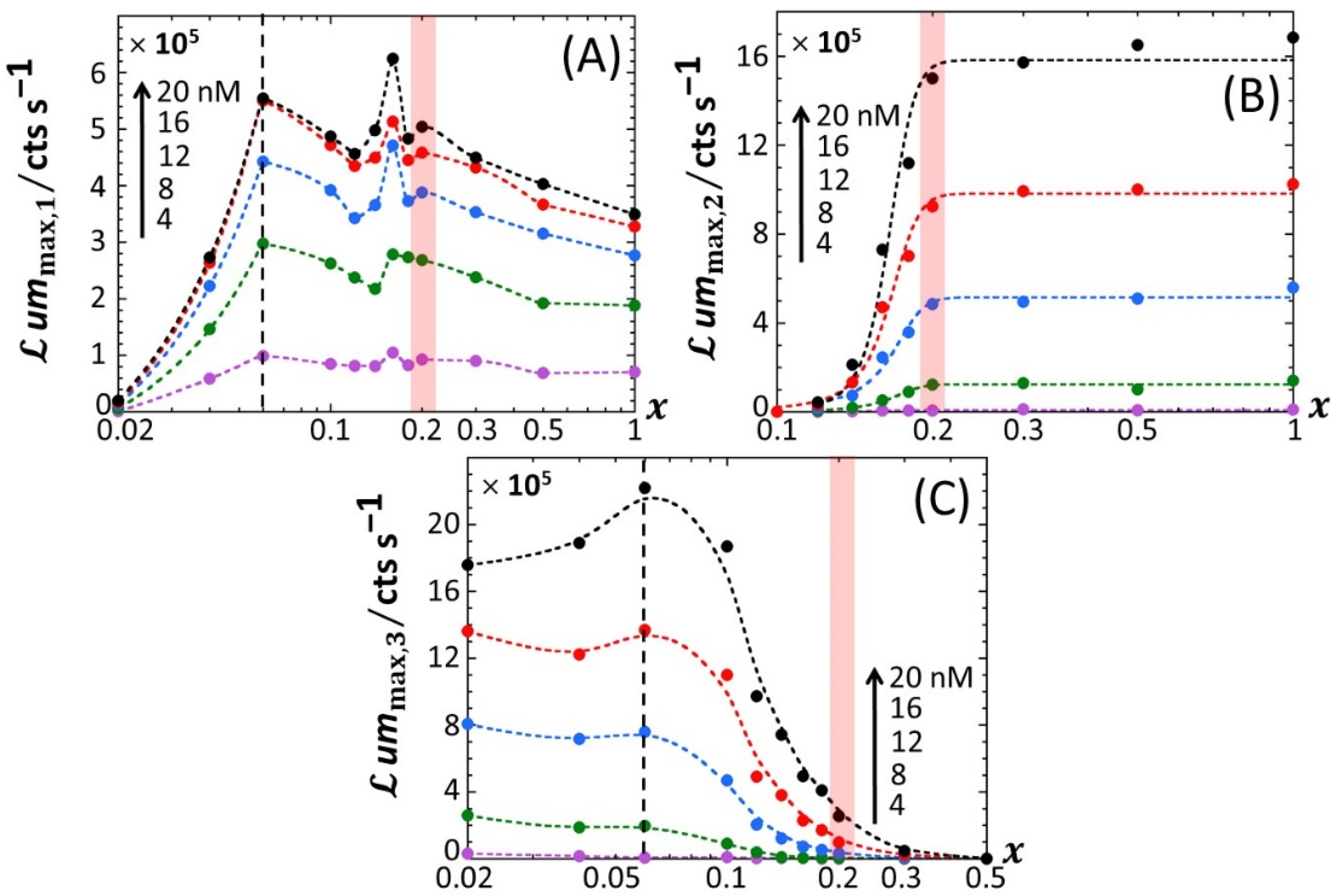 Biosensors 12 00327 g005
