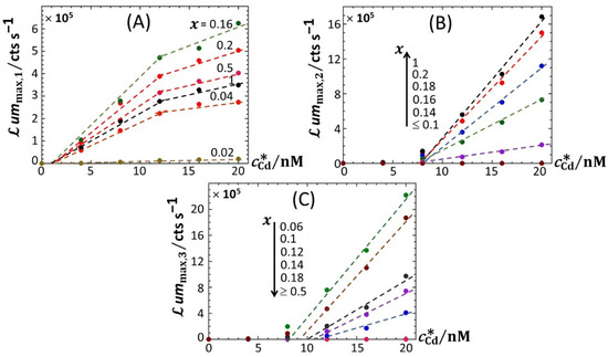 Biosensors 12 00327 g006