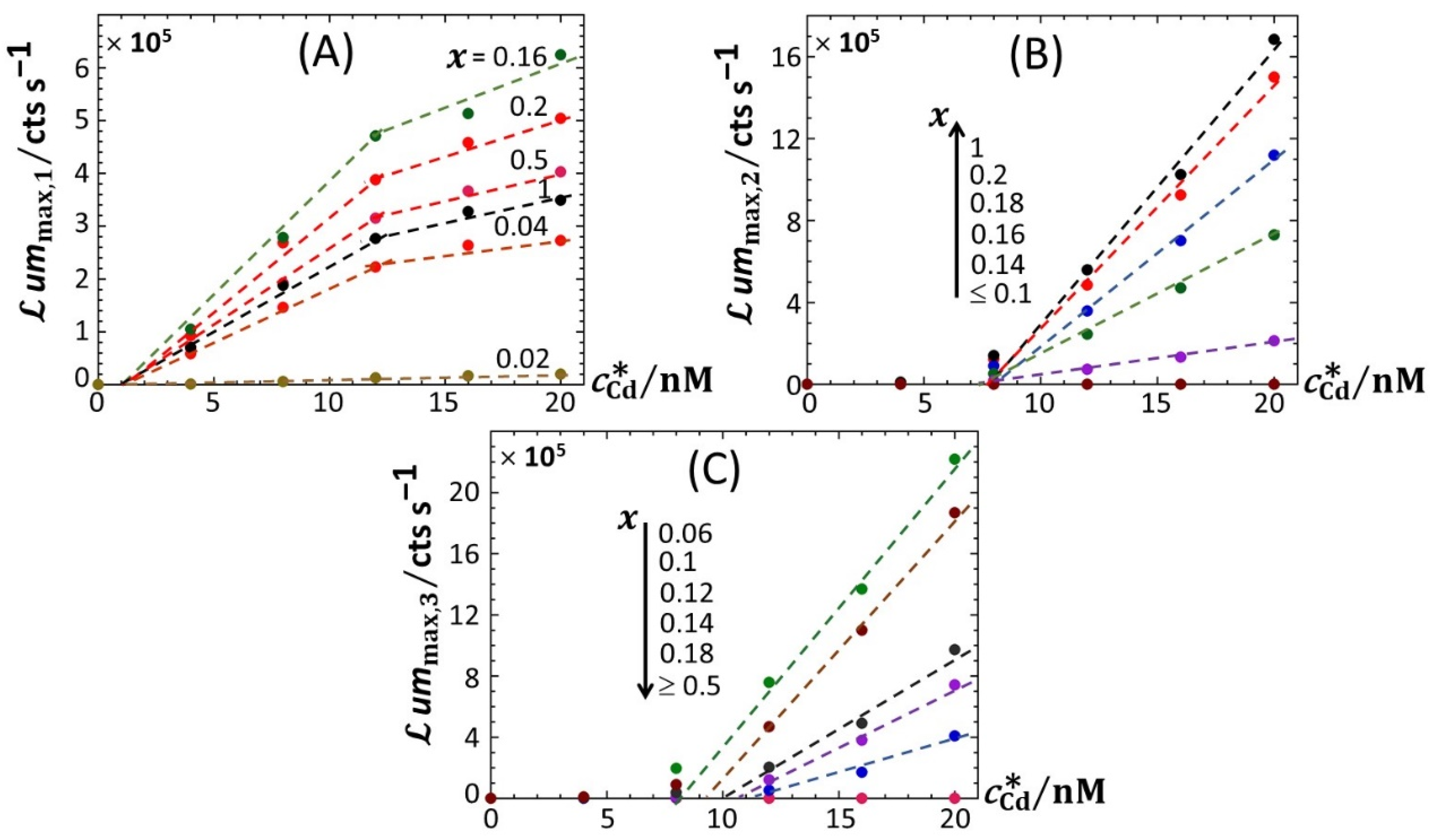 Biosensors 12 00327 g006