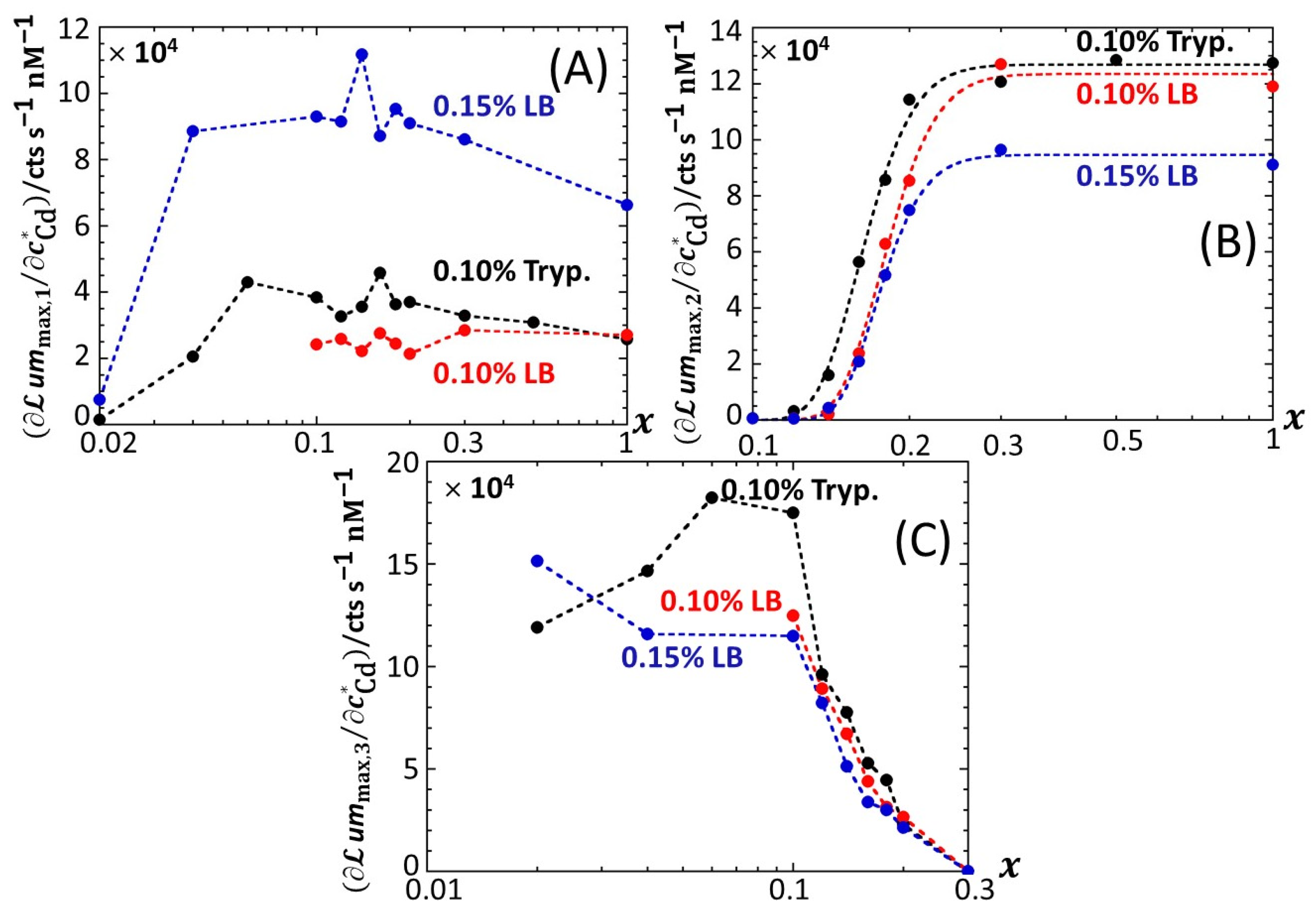 Biosensors 12 00327 g007