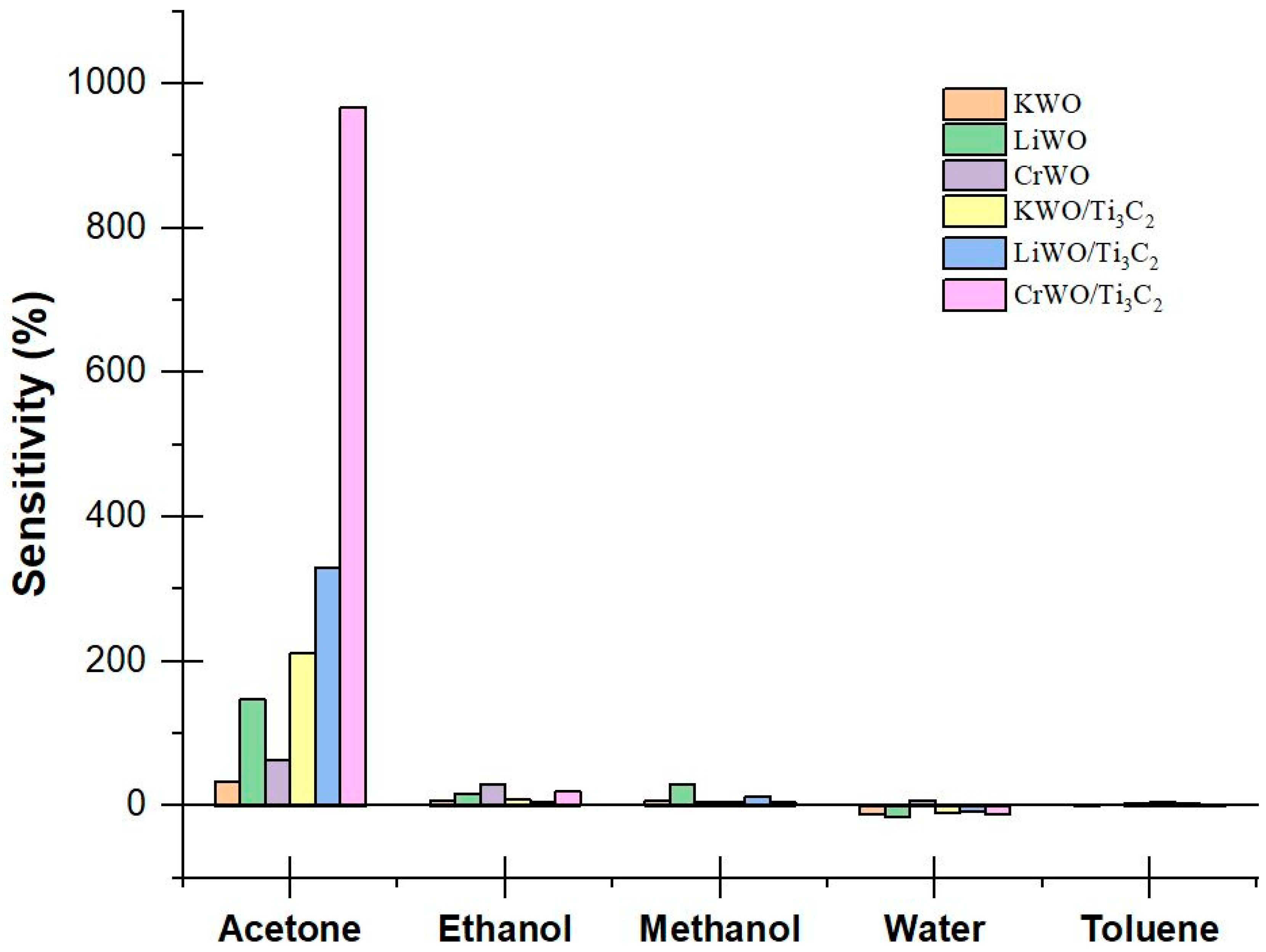Biosensors 12 00332 g003