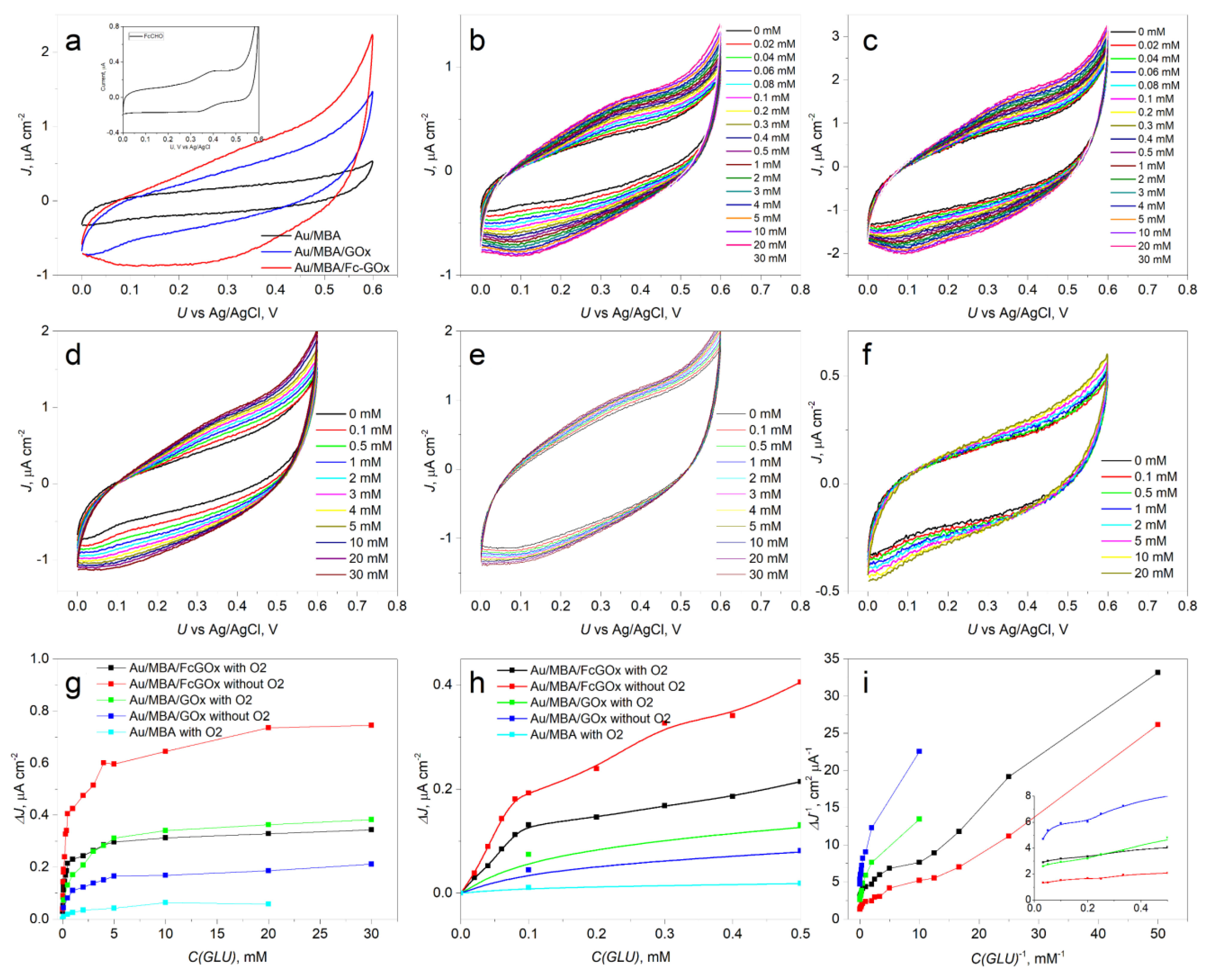 Biosensors 12 00335 g003