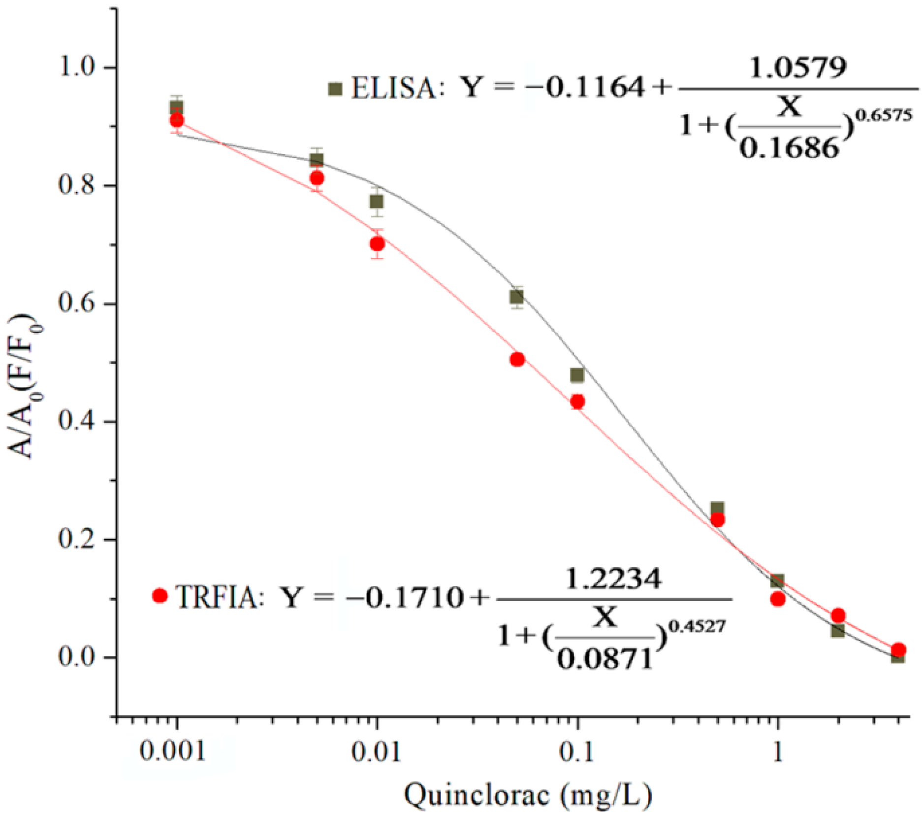 Biosensors 12 00338 g002
