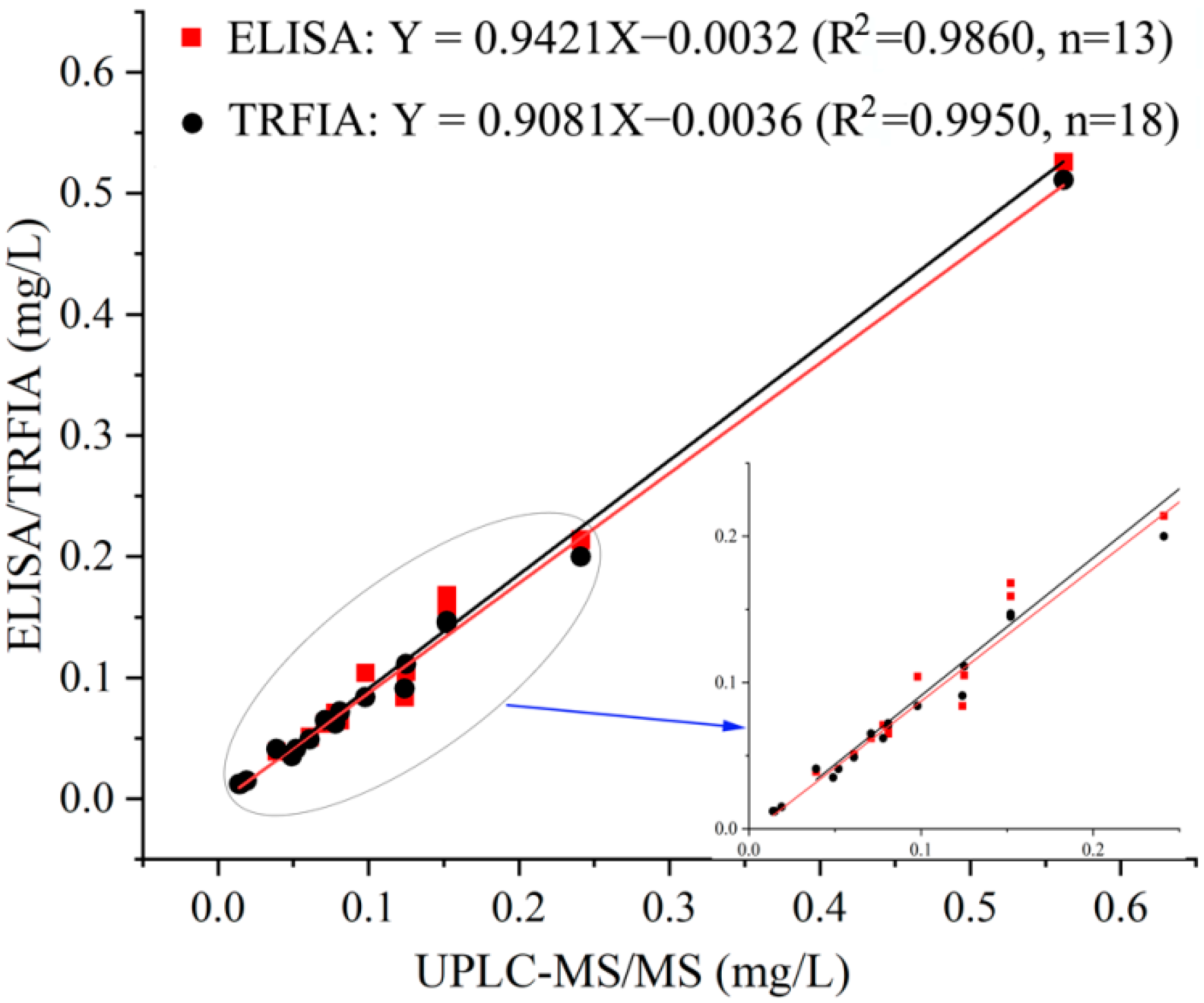 Biosensors 12 00338 g003