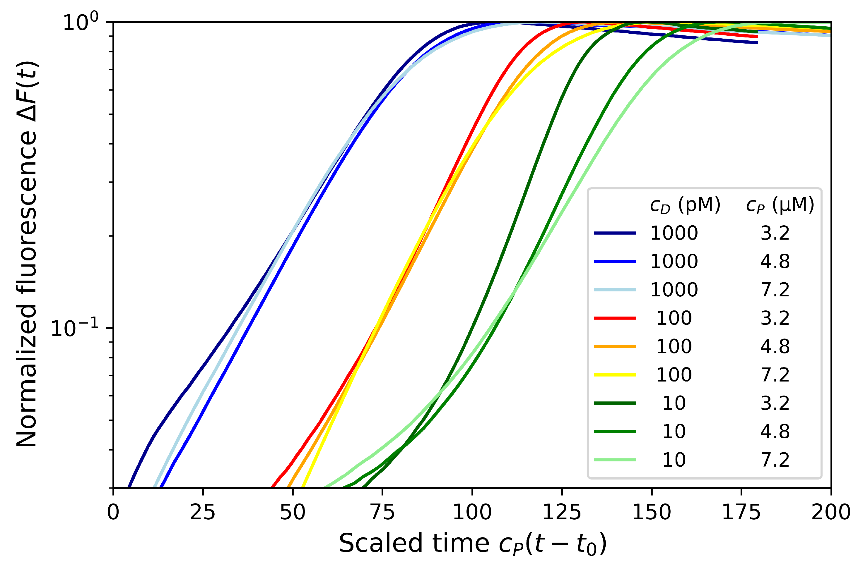 Biosensors 12 00346 g003