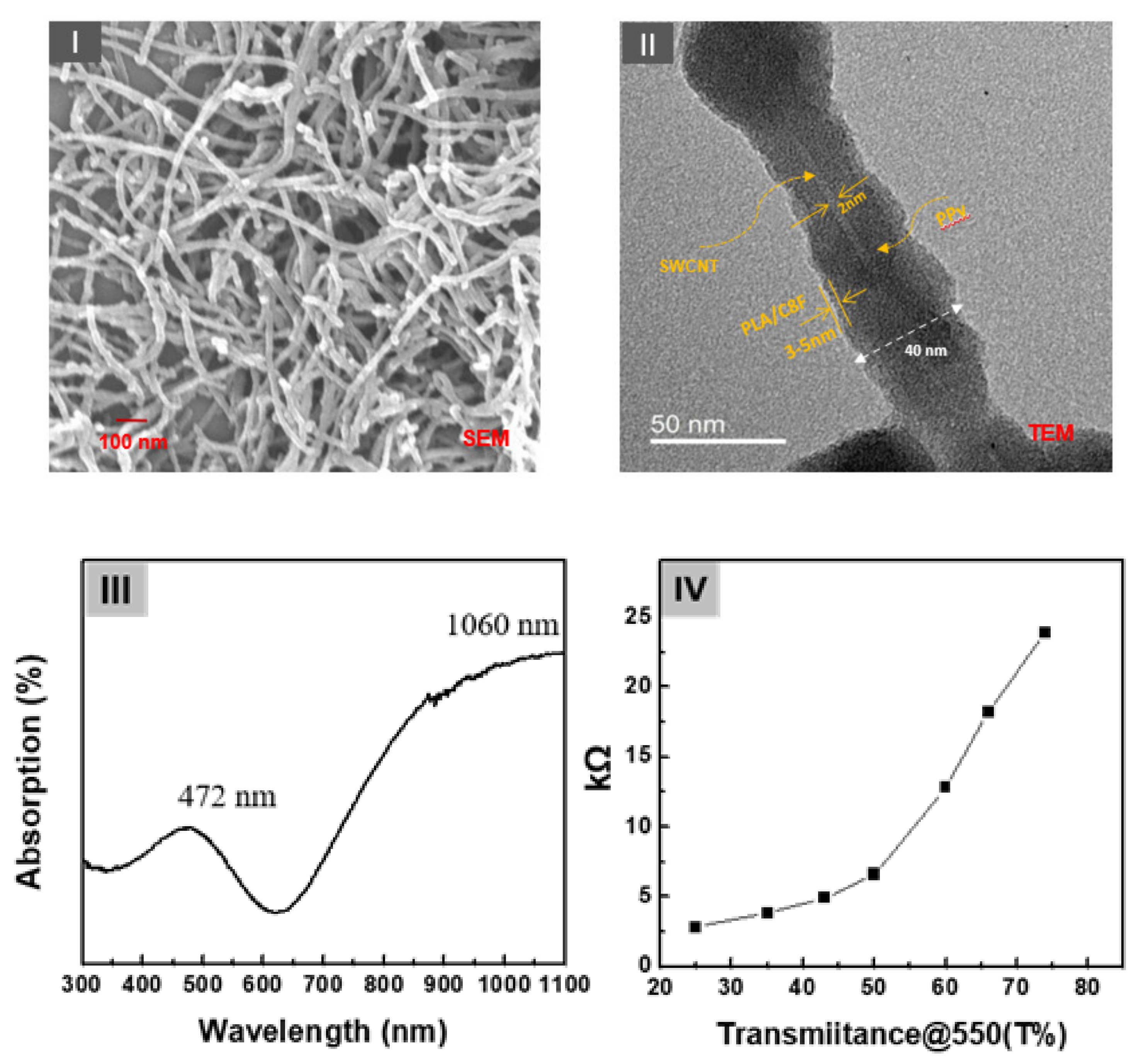 Biosensors 12 00354 g002