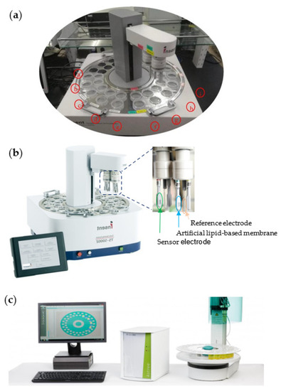 Biosensors 12 00356 g004 550