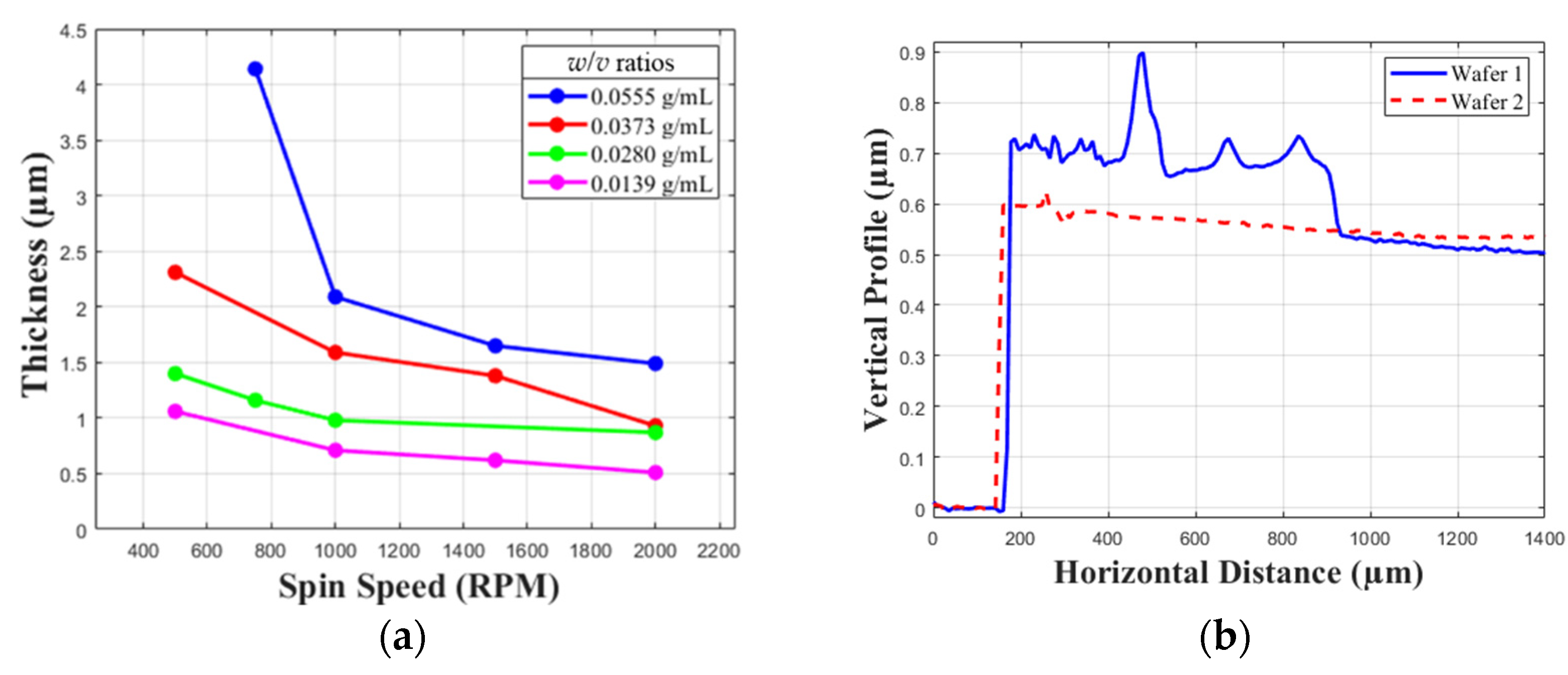 Biosensors 12 00358 g001 Biosensors 12 00358 g001