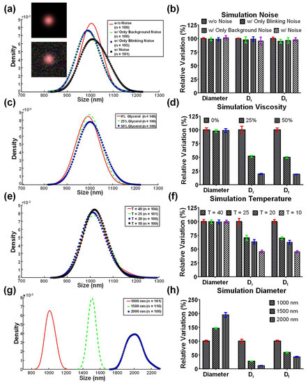Biosensors 12 00362 g005 550