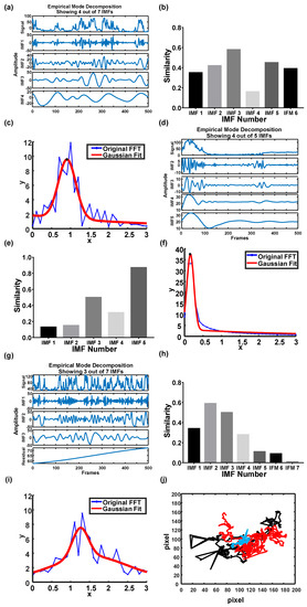 Biosensors 12 00362 g006 550