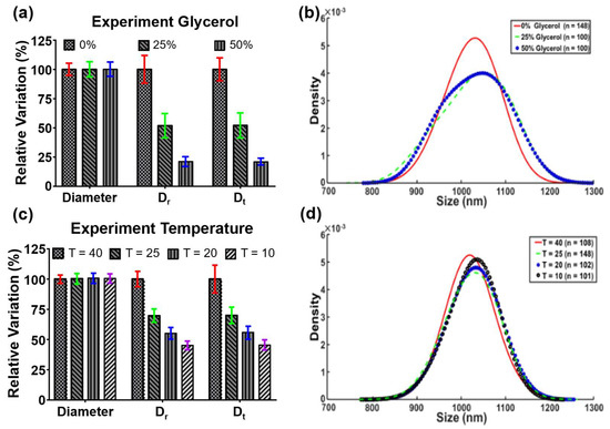 Biosensors 12 00362 g007 550