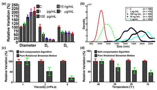 Biosensors 12 00362 g008 550