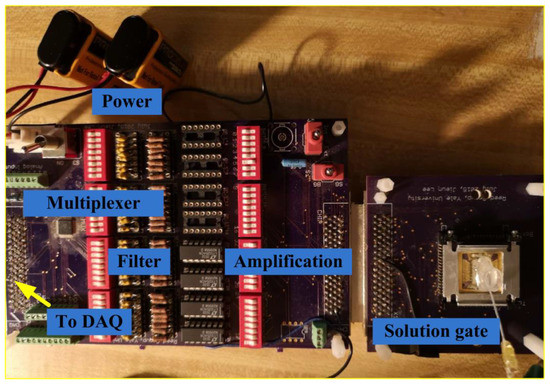 Biosensors 12 00368 g0a2