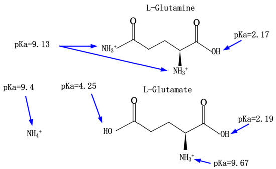 Biosensors 12 00368 g0a4