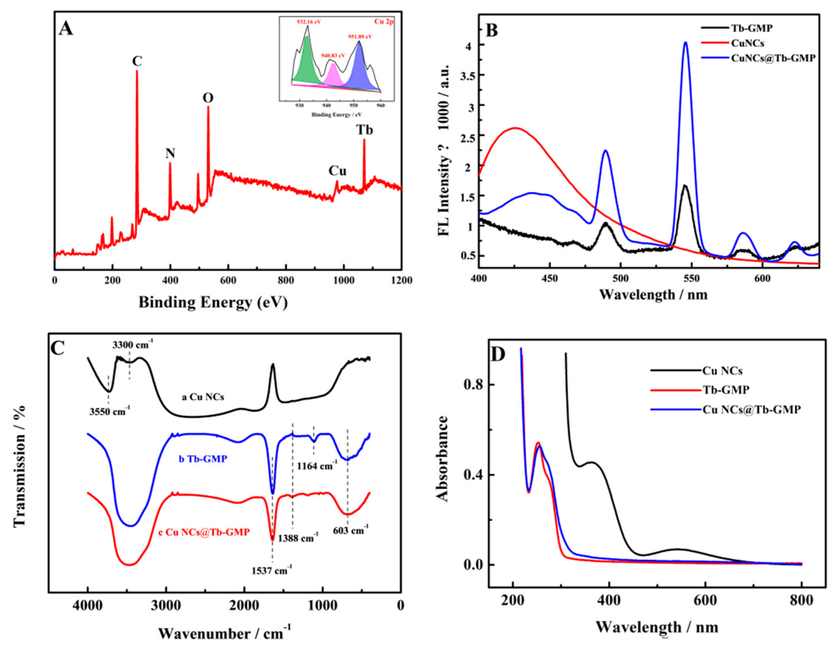 Biosensors 12 00372 g002
