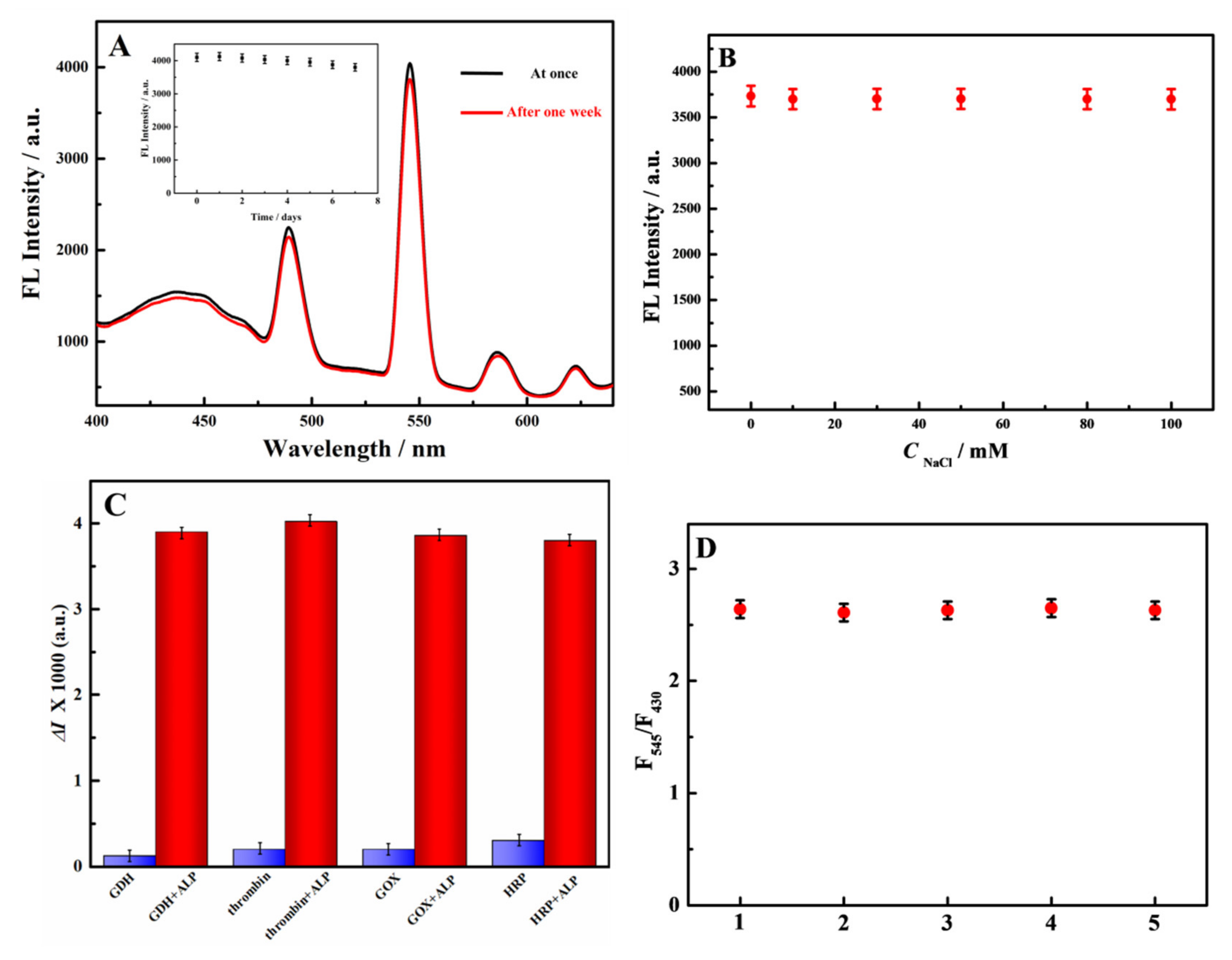 Biosensors 12 00372 g005