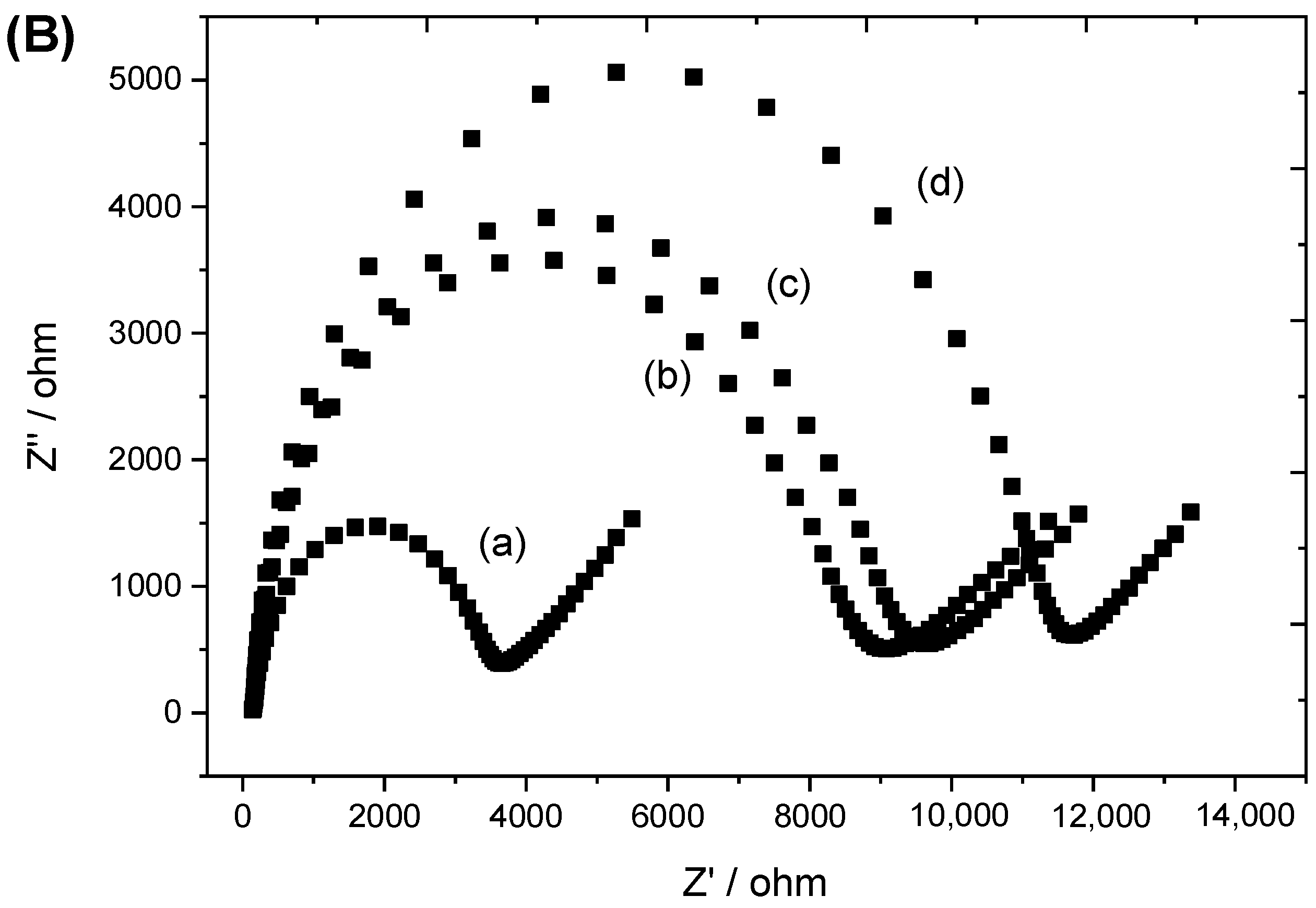 Biosensors 12 00376 g002b