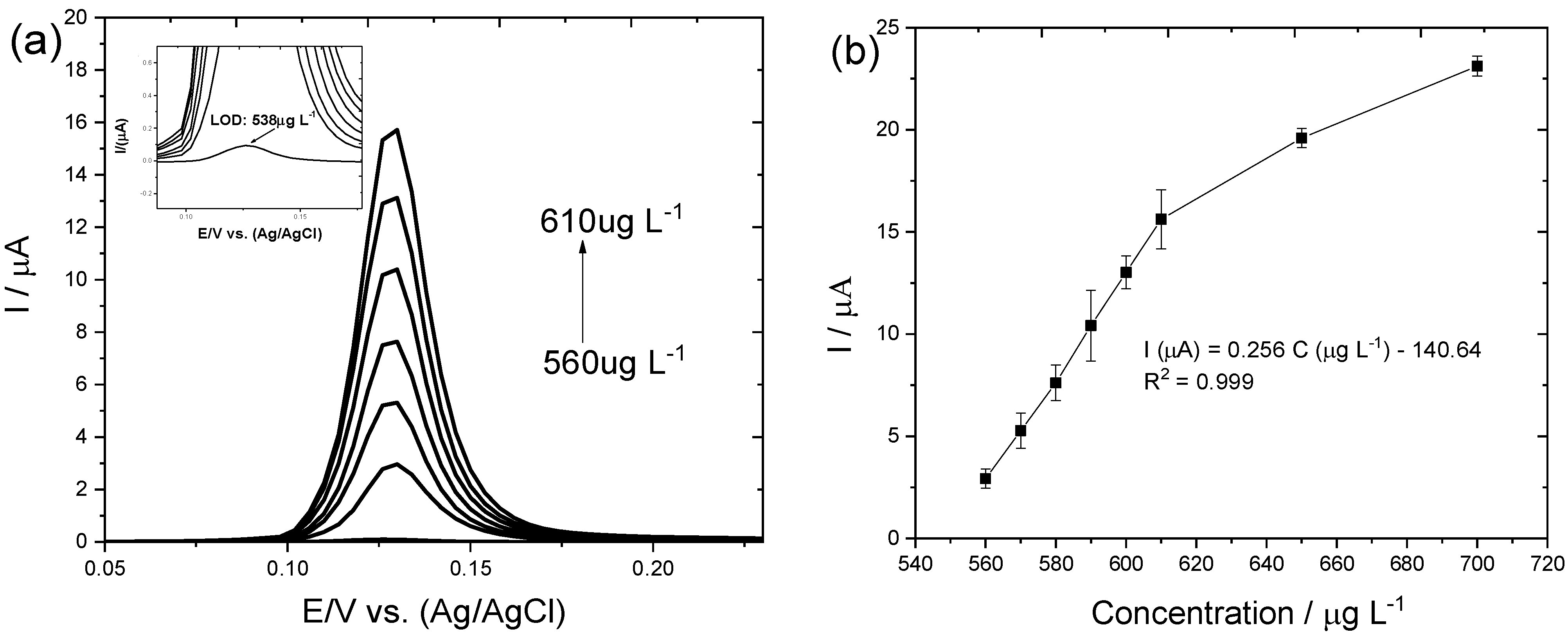 Biosensors 12 00376 g004