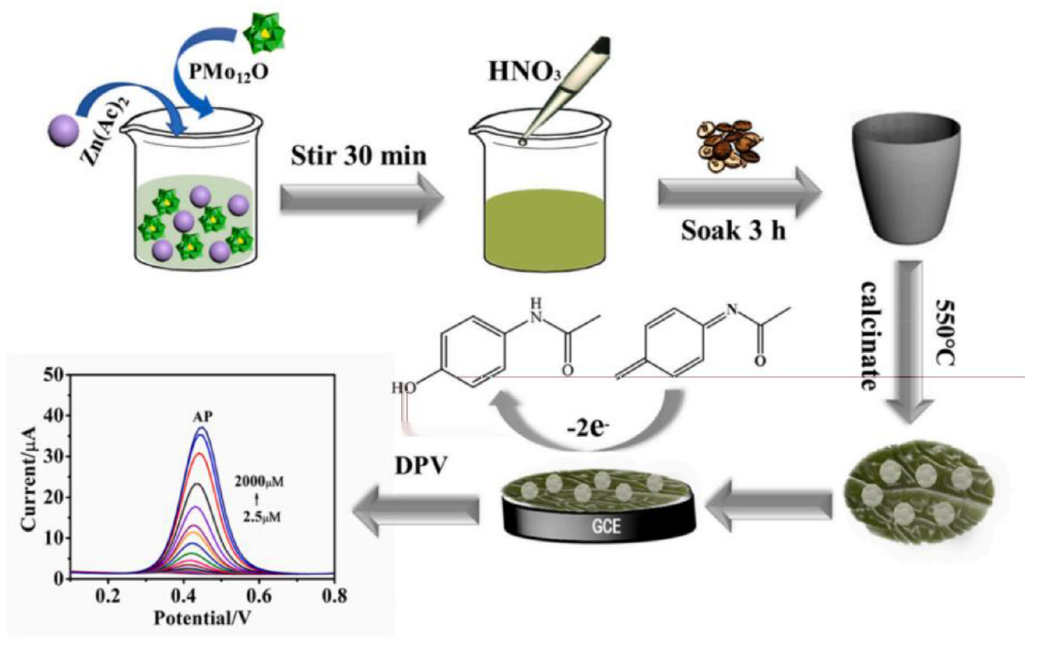 Biosensors 12 00377 g007