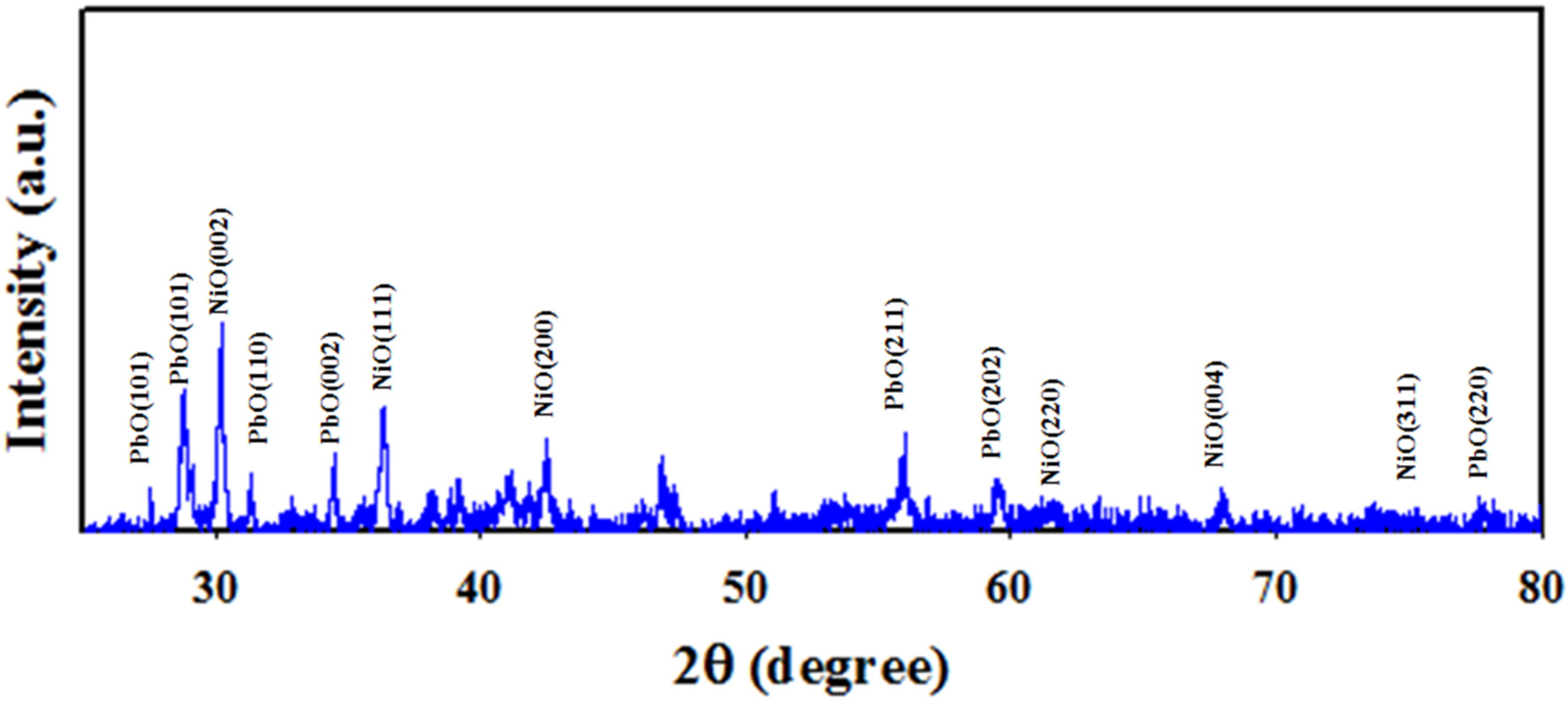 Biosensors 12 00381 g003