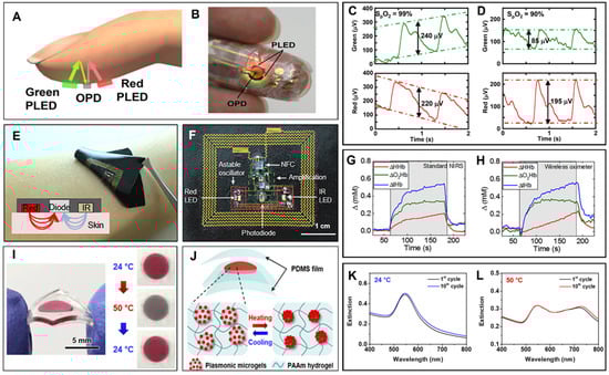 Biosensors 12 00385 g004 550