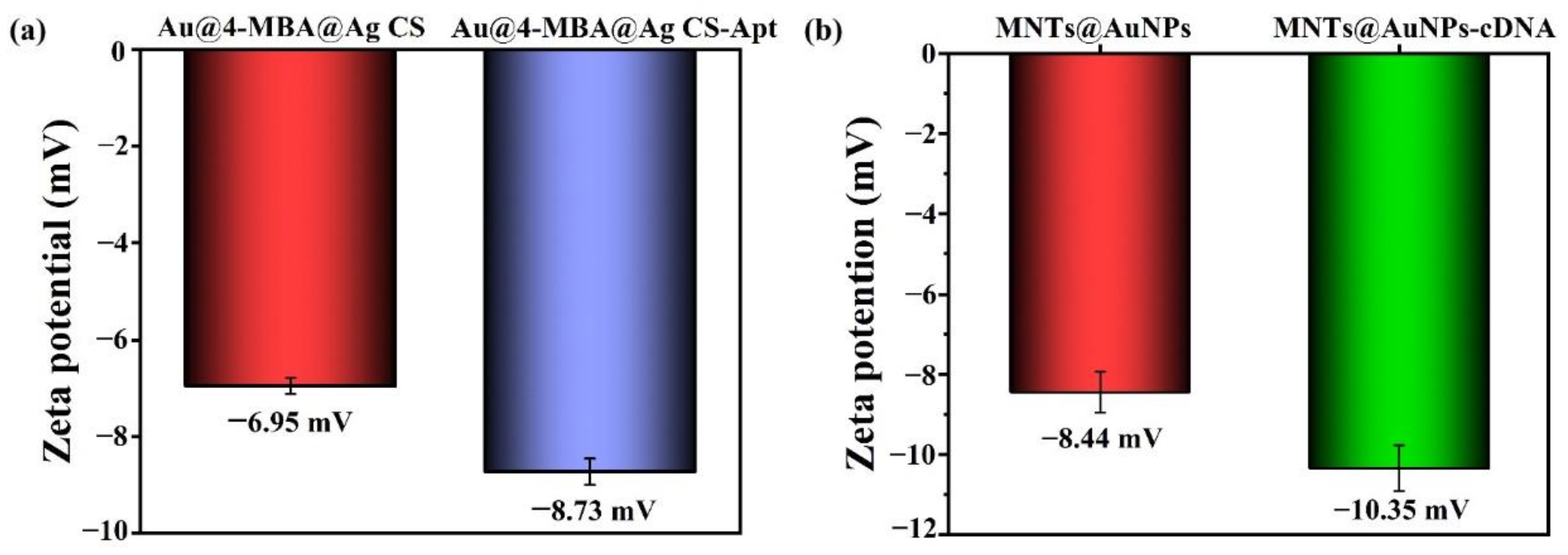 Biosensors 12 00387 g003