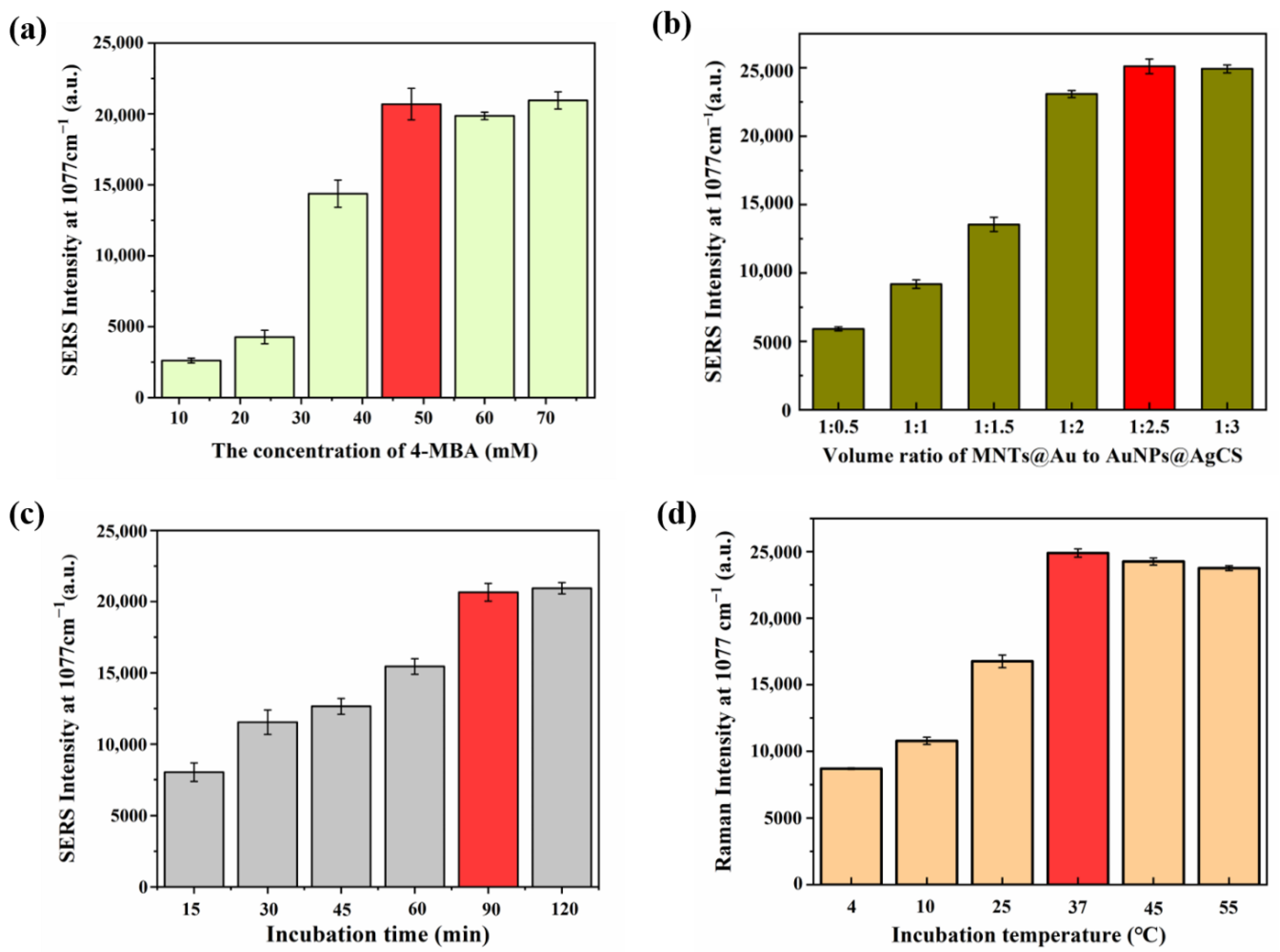 Biosensors 12 00387 g004