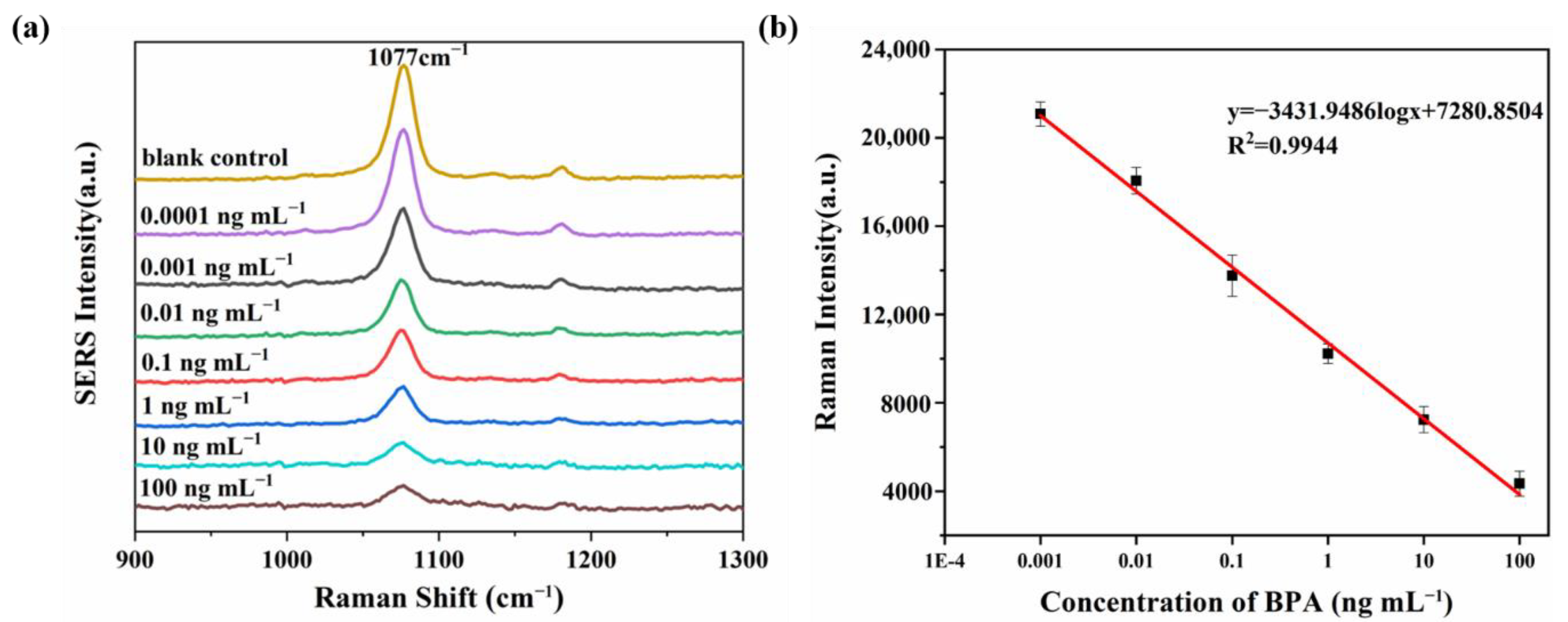 Biosensors 12 00387 g005