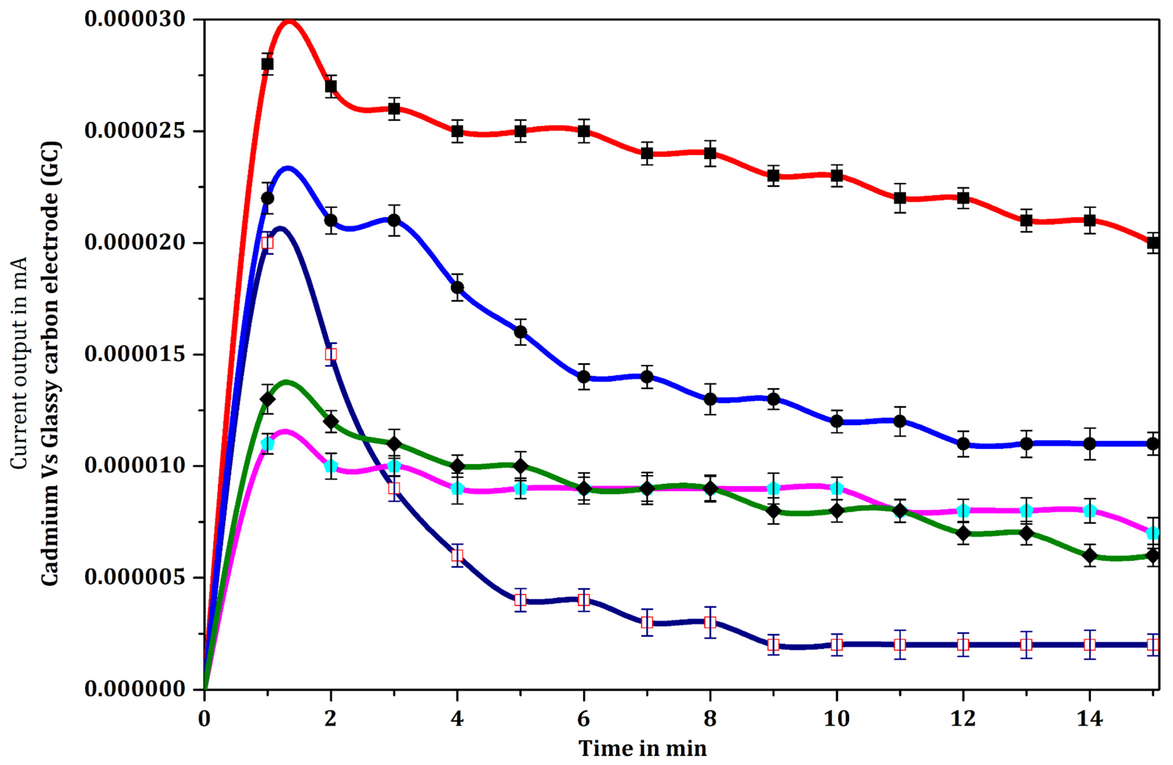 Biosensors 12 00389 g010