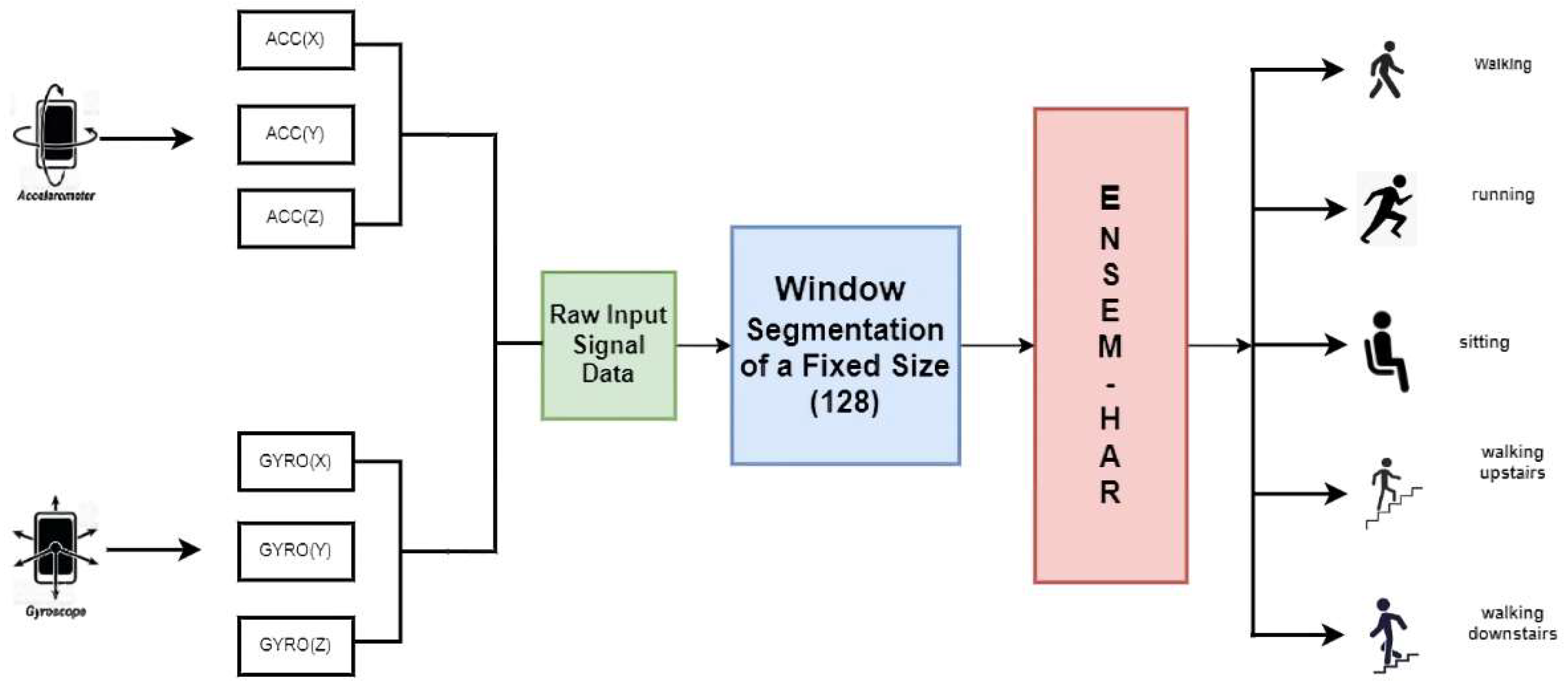 Biosensors 12 00393 g001