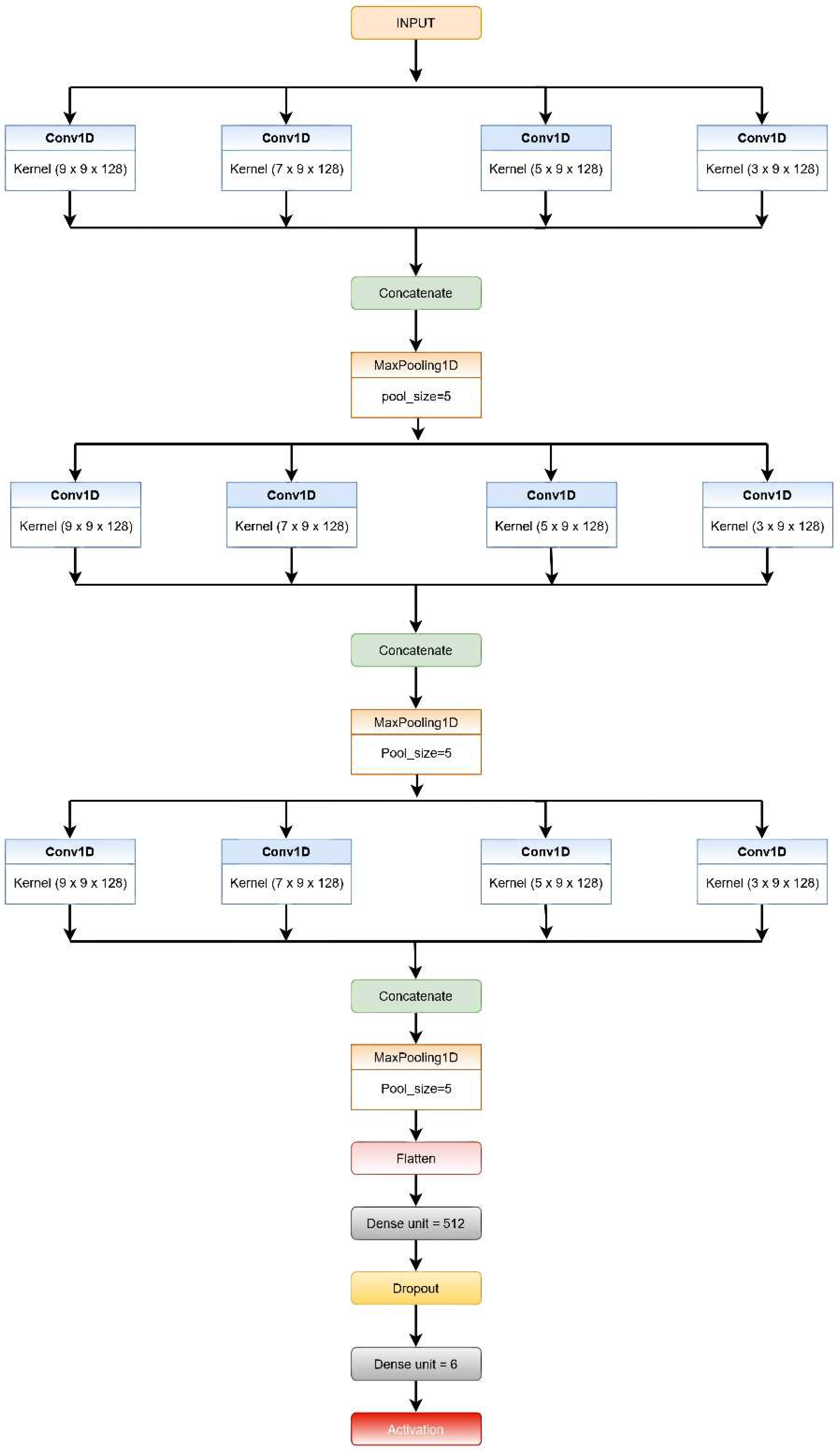 Biosensors 12 00393 g002
