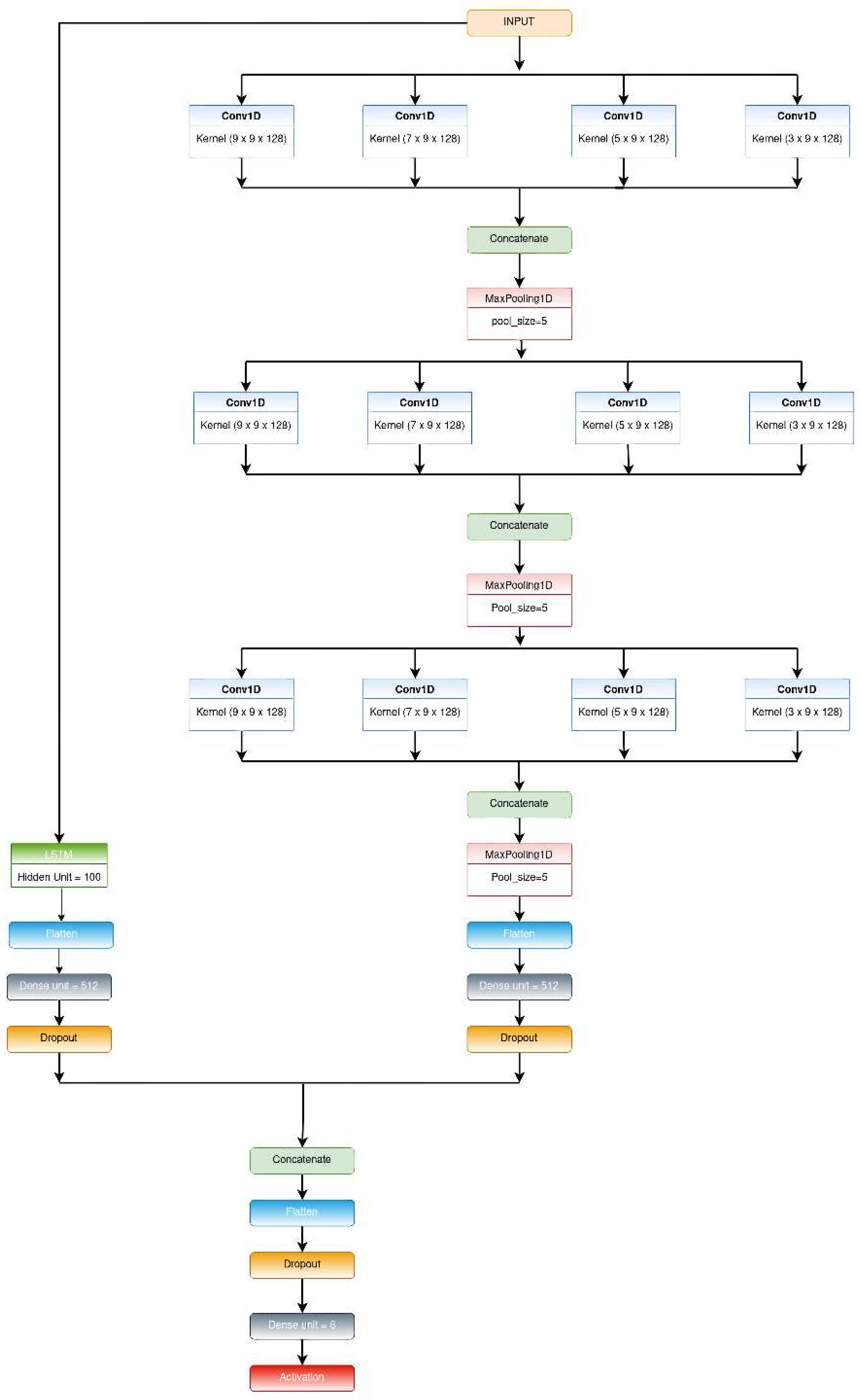 Biosensors 12 00393 g003
