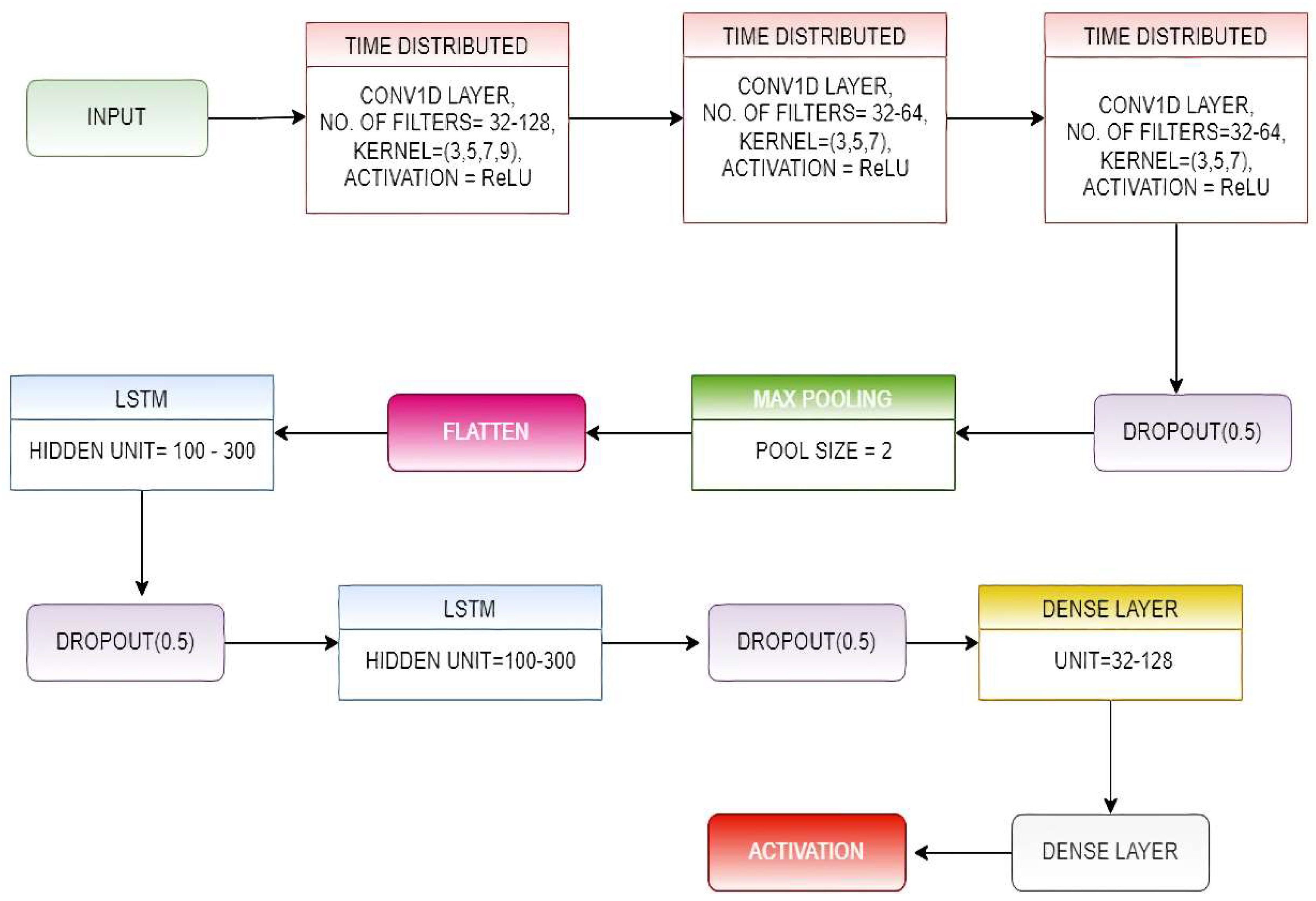 Biosensors 12 00393 g004