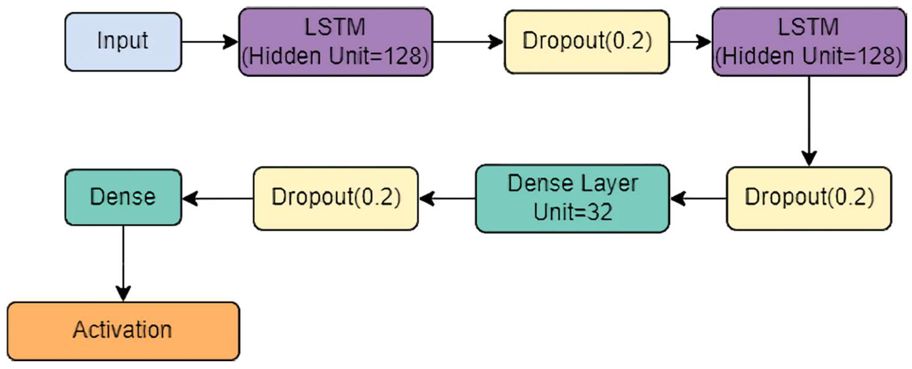 Biosensors 12 00393 g005