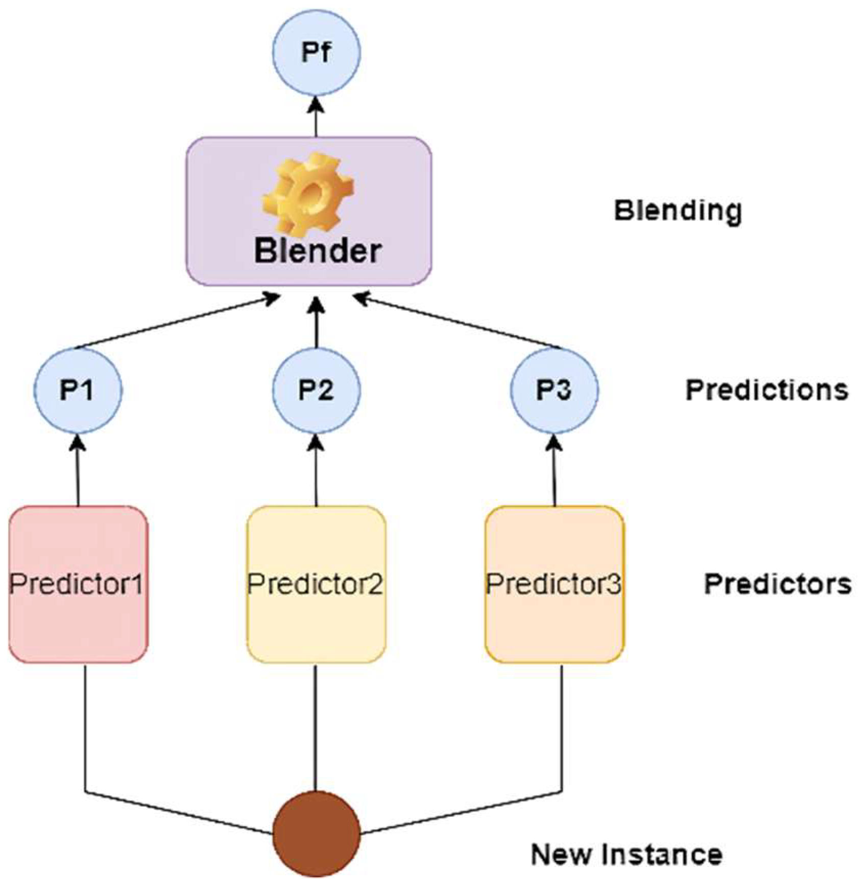 Biosensors 12 00393 g006