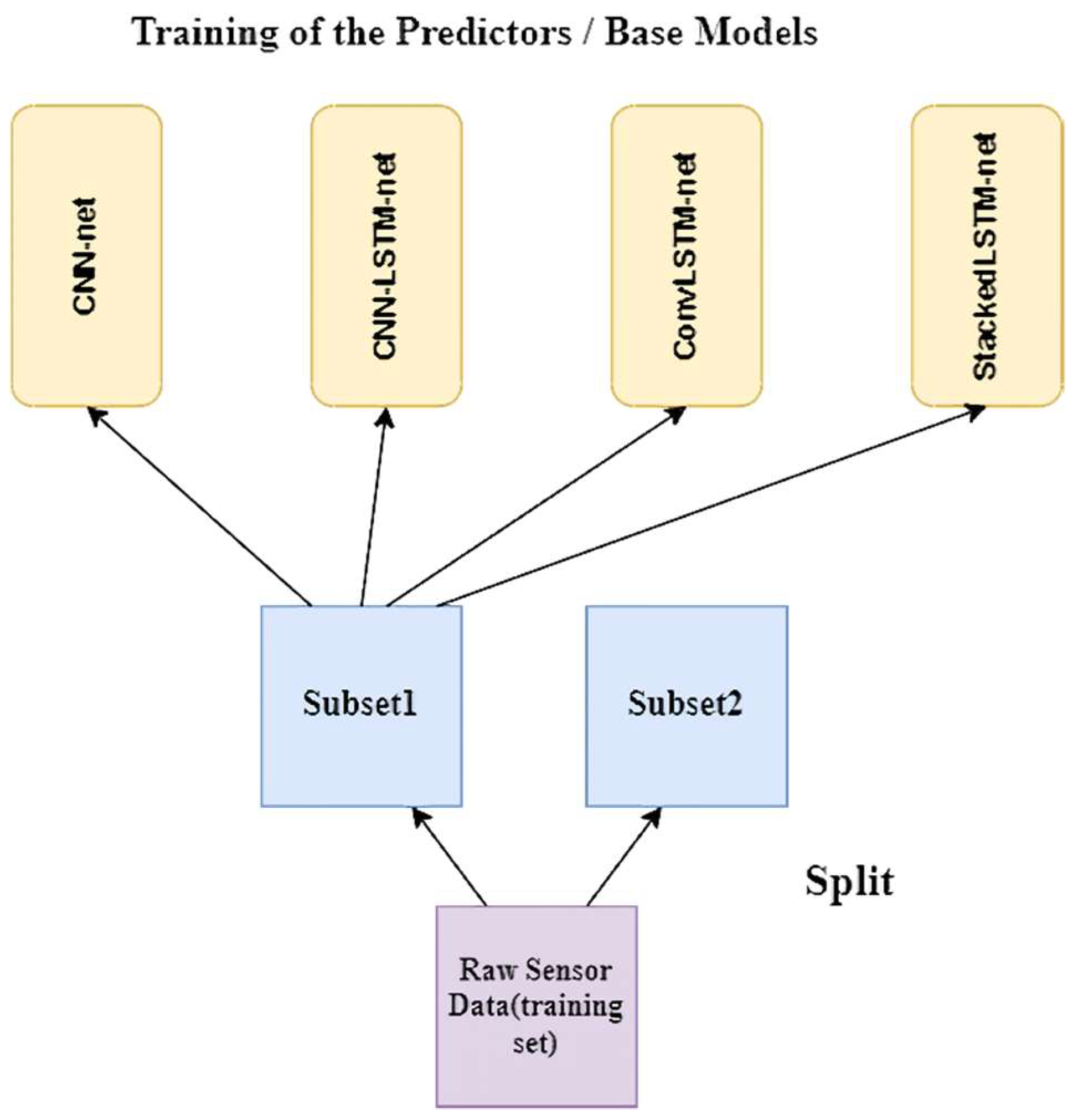 Biosensors 12 00393 g007