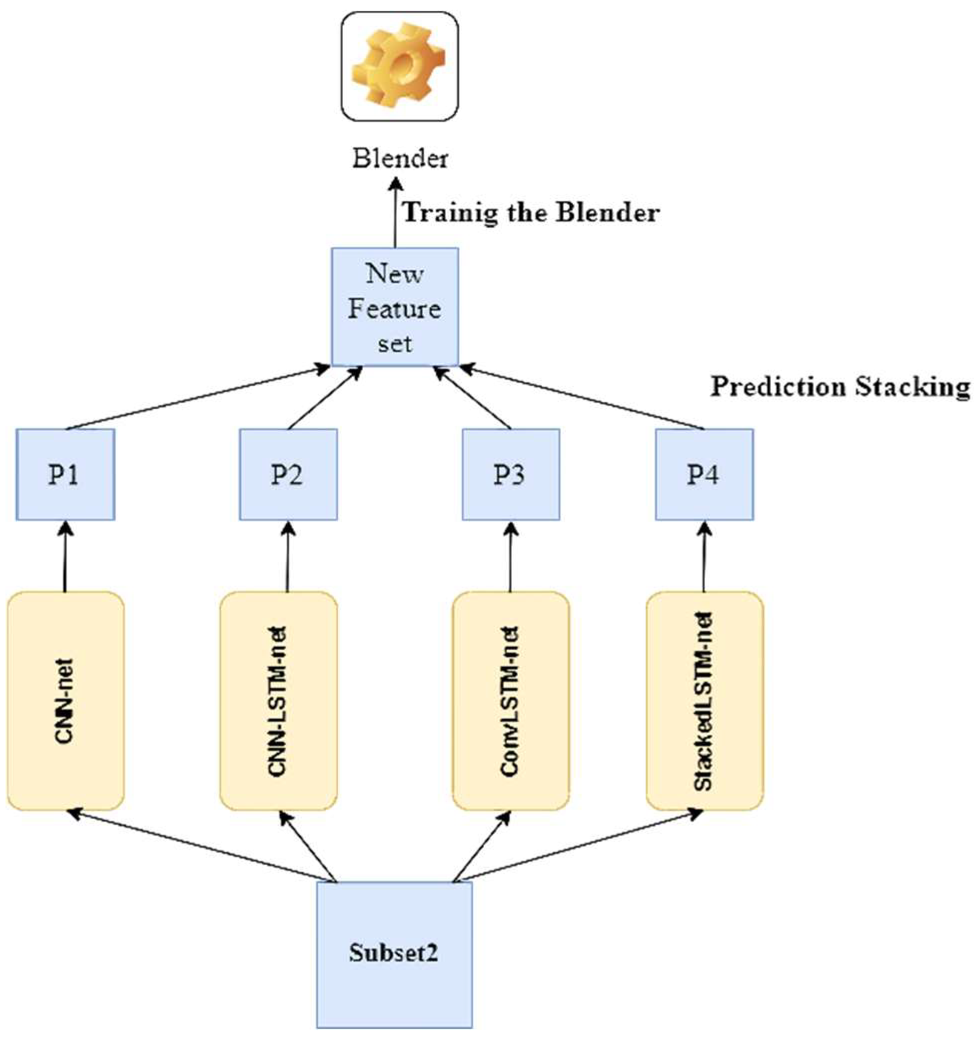 Biosensors 12 00393 g008