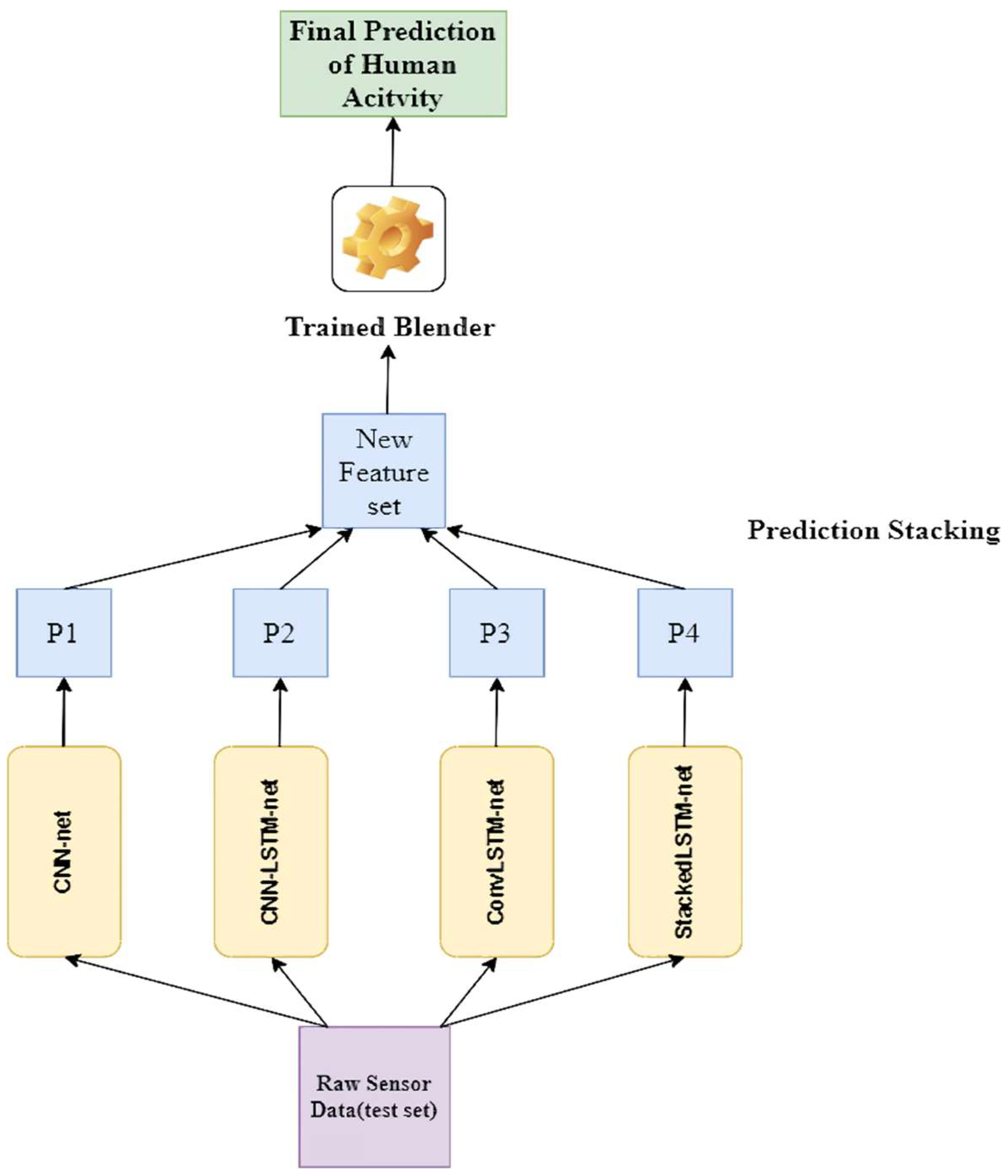 Biosensors 12 00393 g009