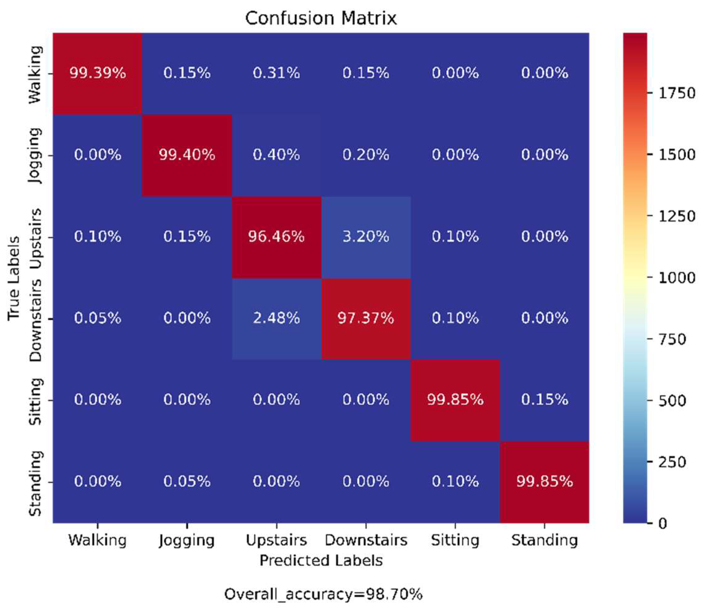 Biosensors 12 00393 g010