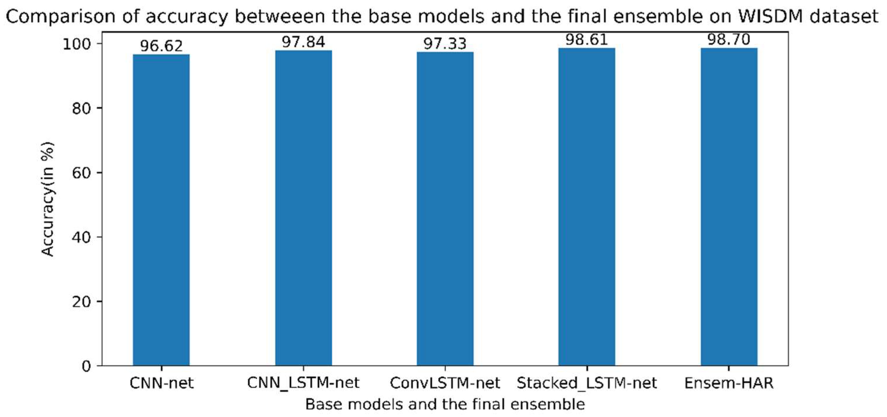 Biosensors 12 00393 g011