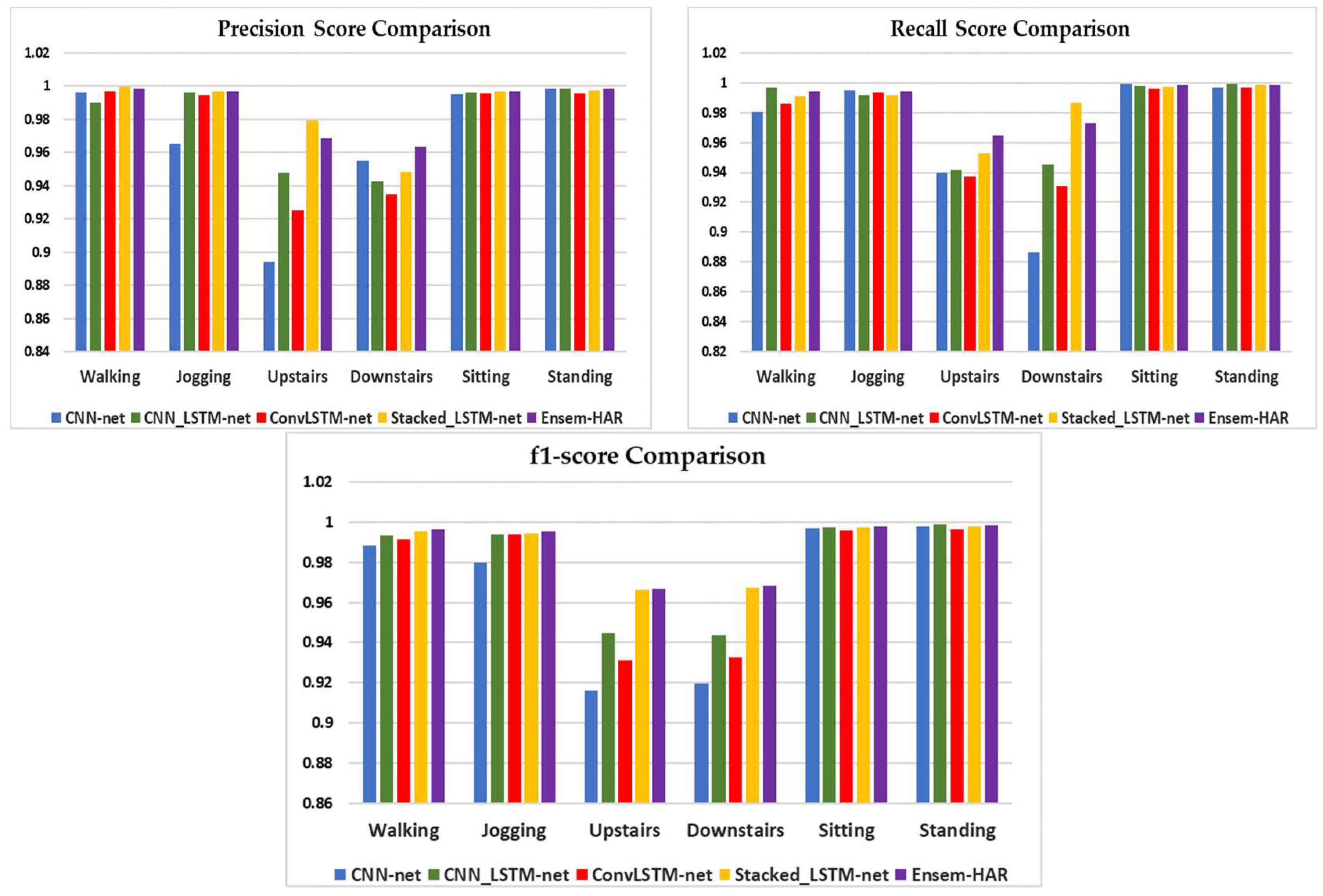 Biosensors 12 00393 g012