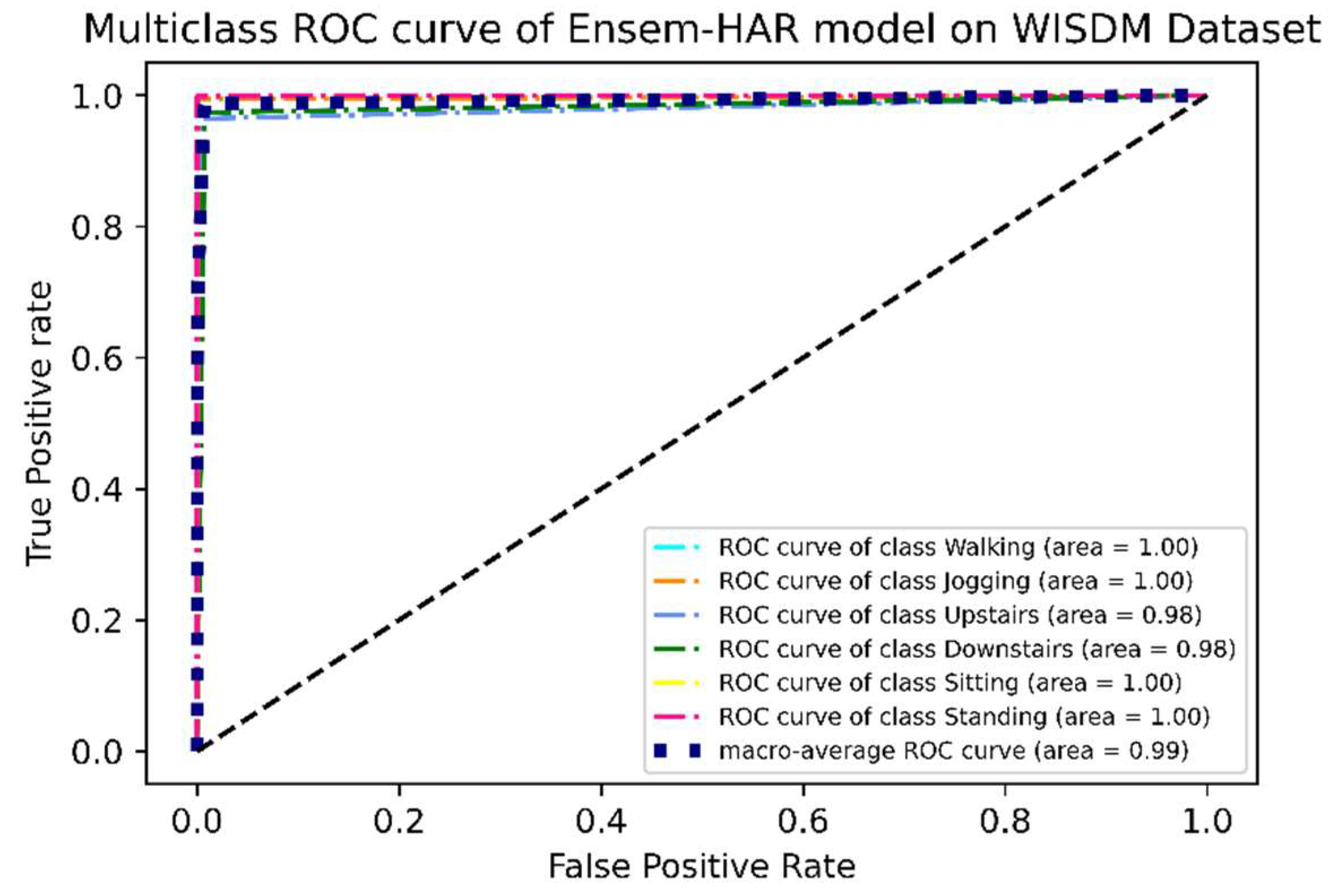 Biosensors 12 00393 g013