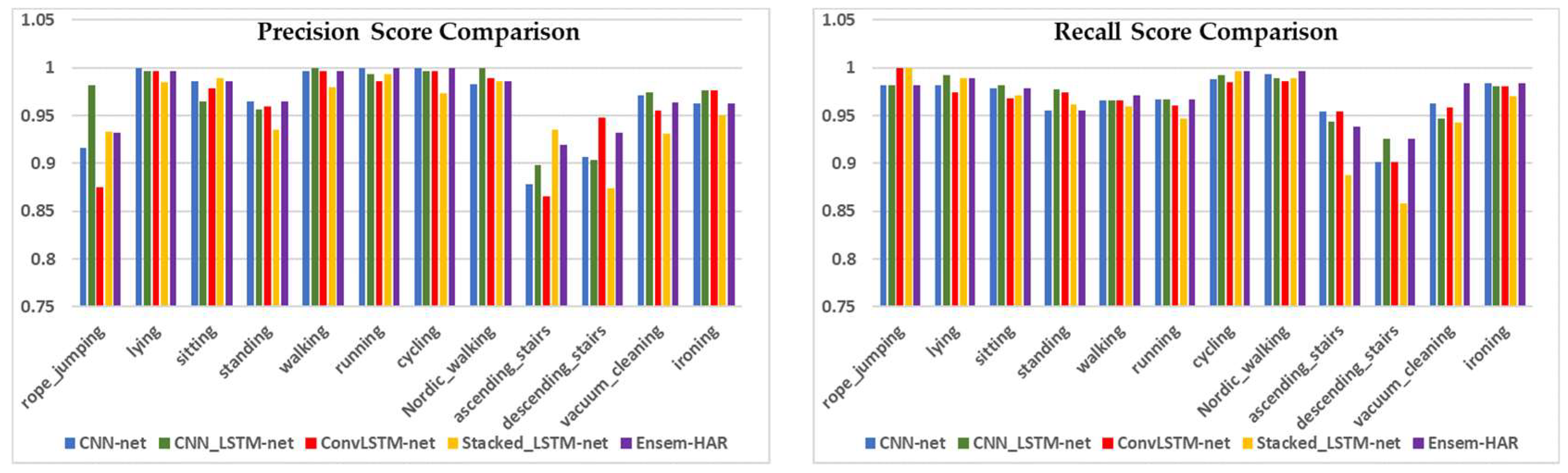Biosensors 12 00393 g016a