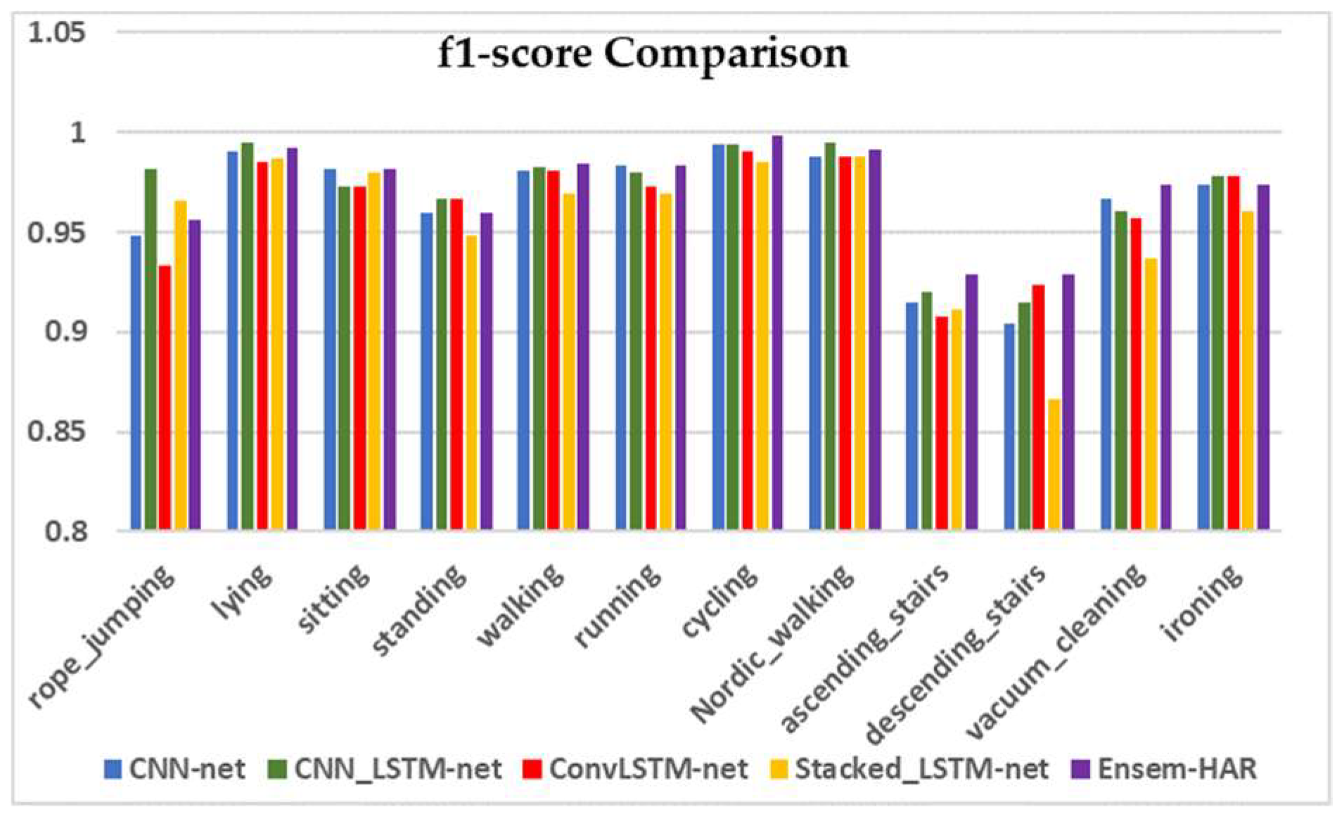 Biosensors 12 00393 g016b