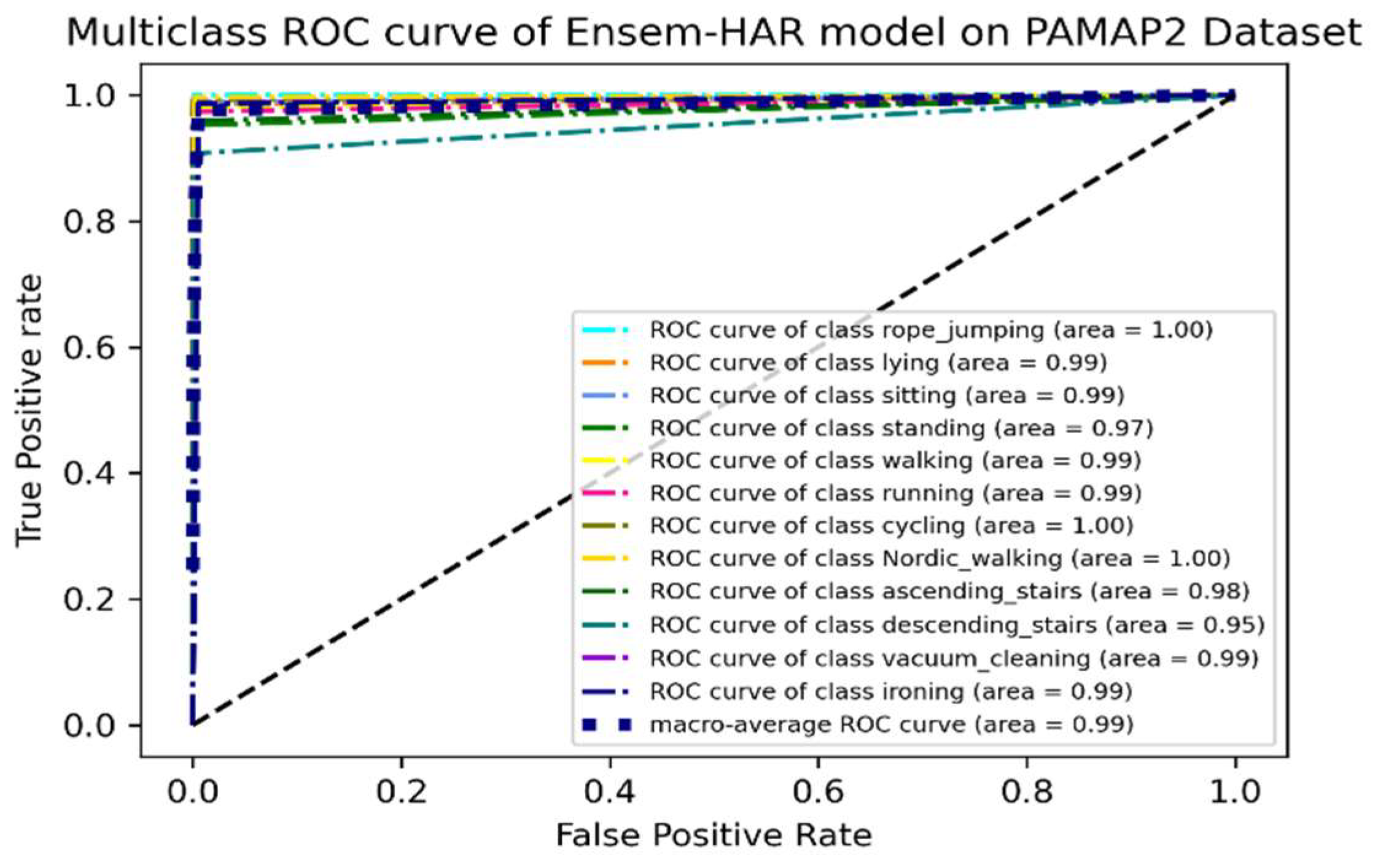 Biosensors 12 00393 g017
